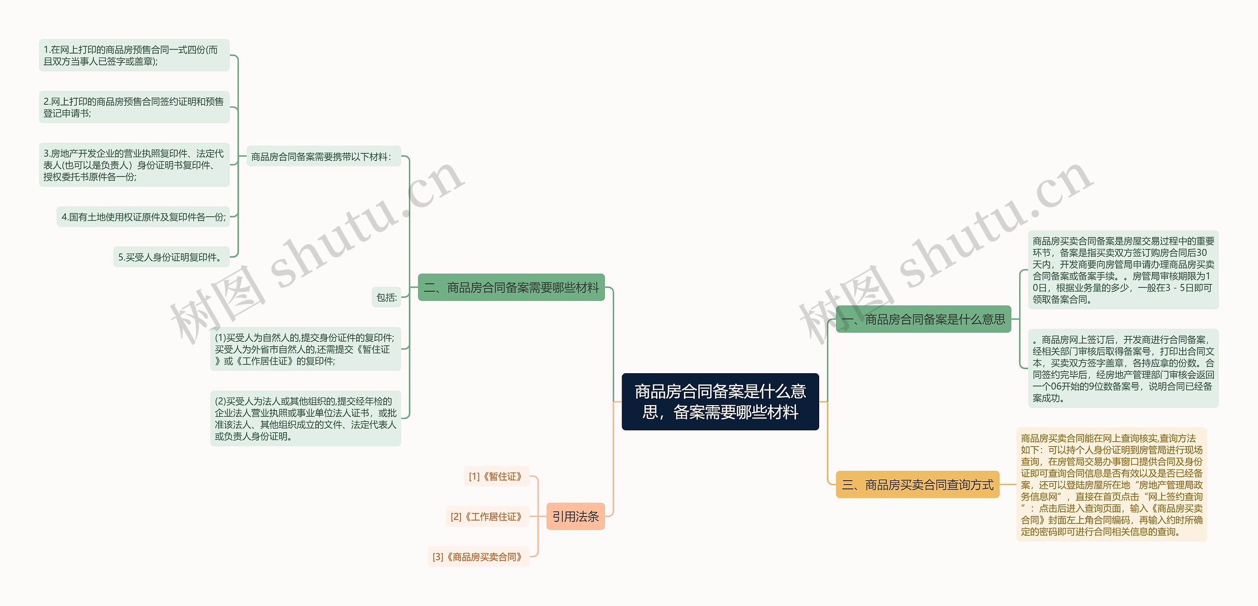 商品房合同备案是什么意思，备案需要哪些材料