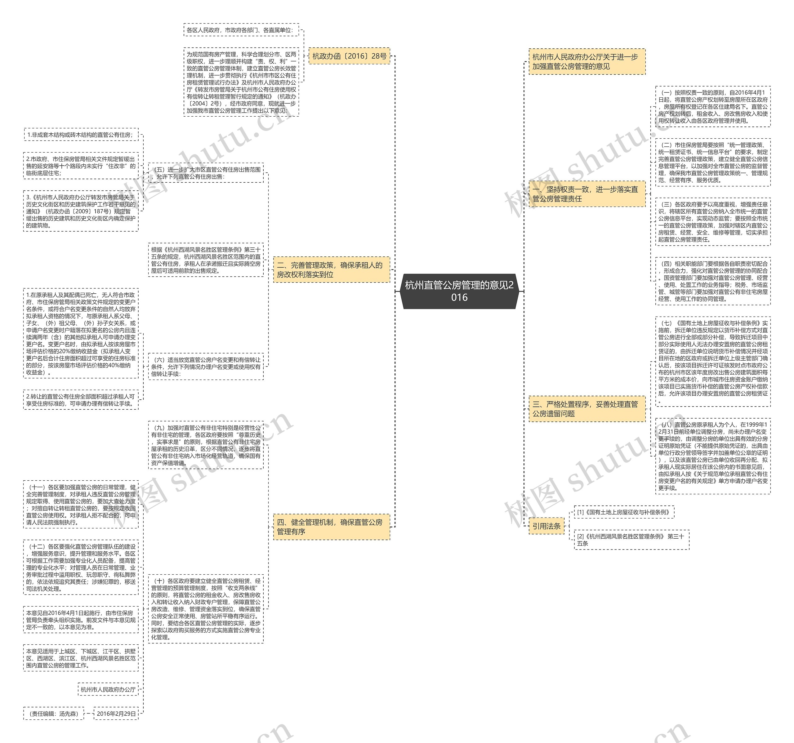 杭州直管公房管理的意见2016思维导图