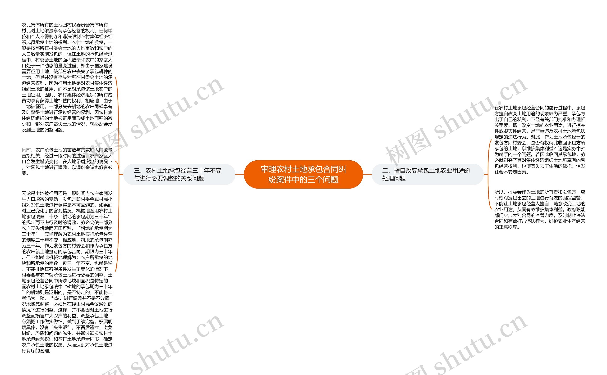 审理农村土地承包合同纠纷案件中的三个问题