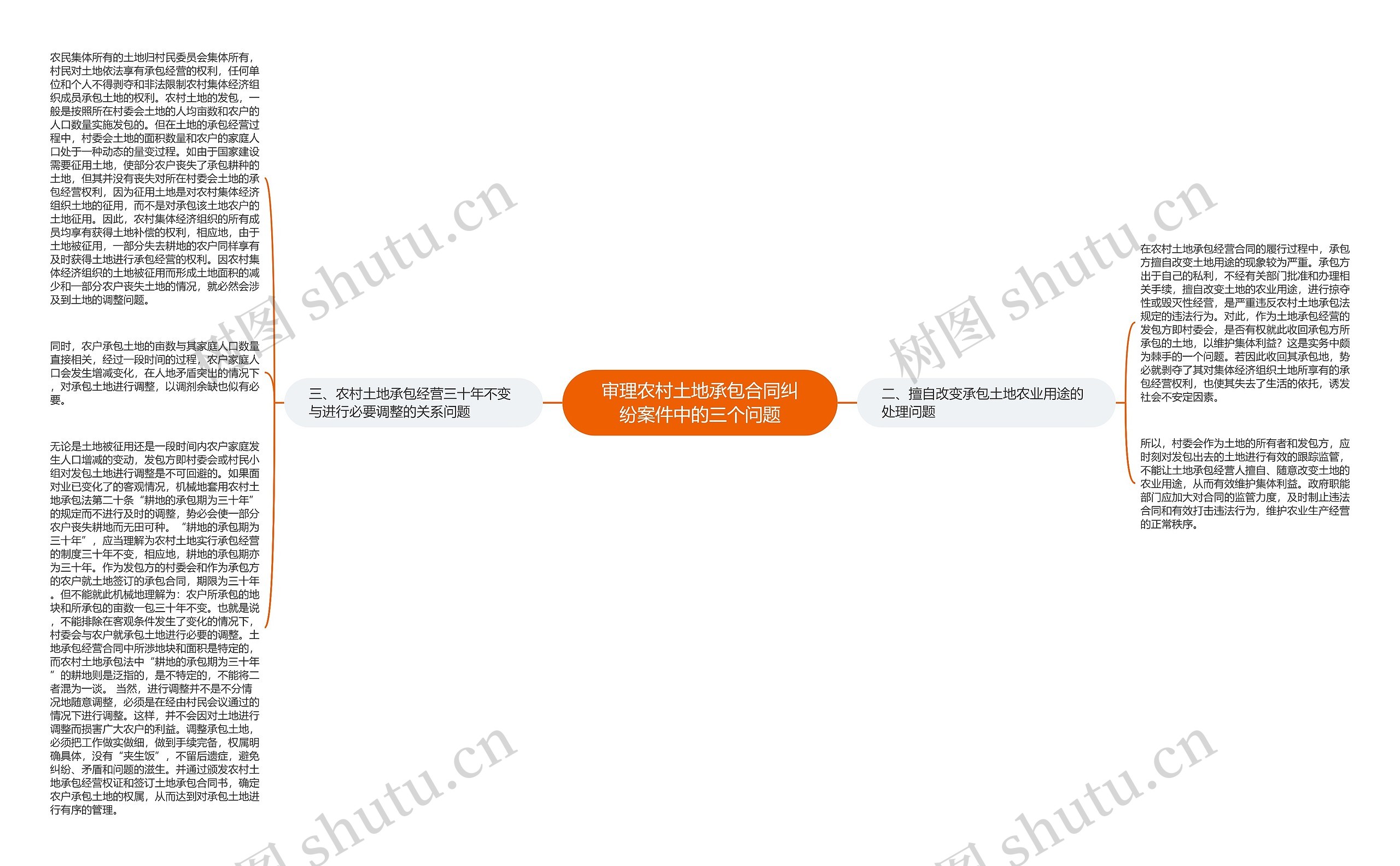 审理农村土地承包合同纠纷案件中的三个问题思维导图