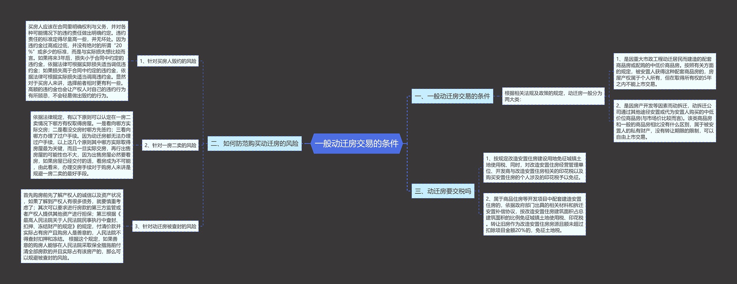 一般动迁房交易的条件 一般动迁房交易的条件