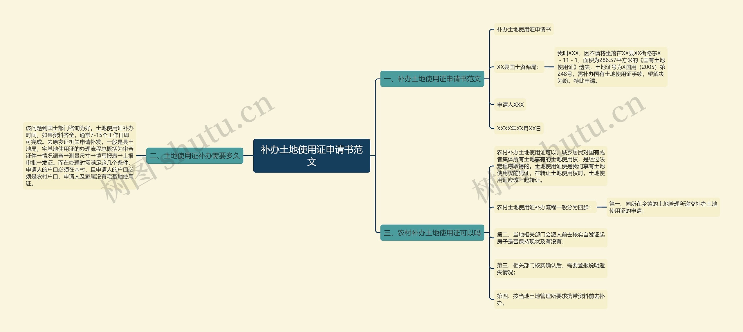补办土地使用证申请书范文 补办土地使用证申请书范文