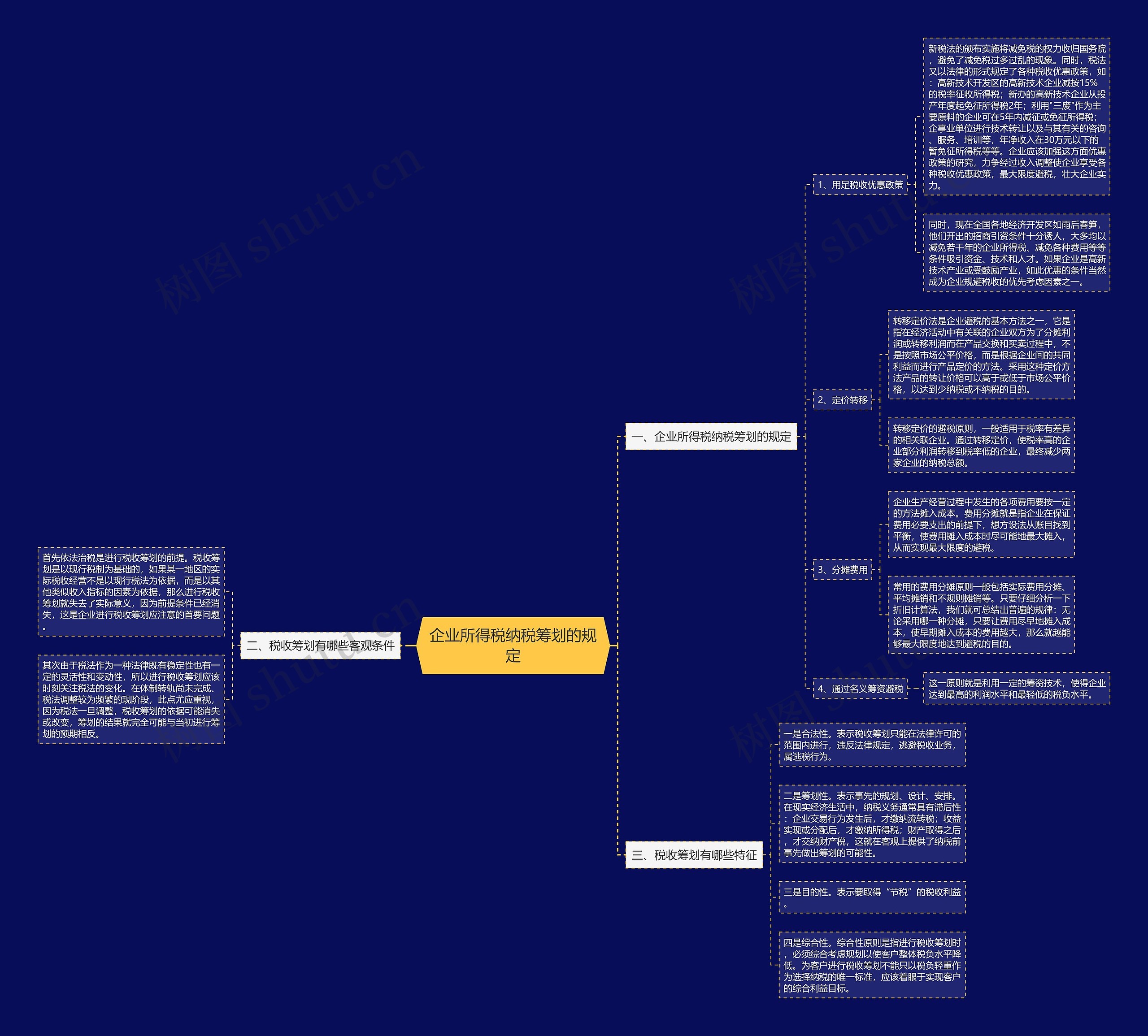 企业所得税纳税筹划的规定思维导图