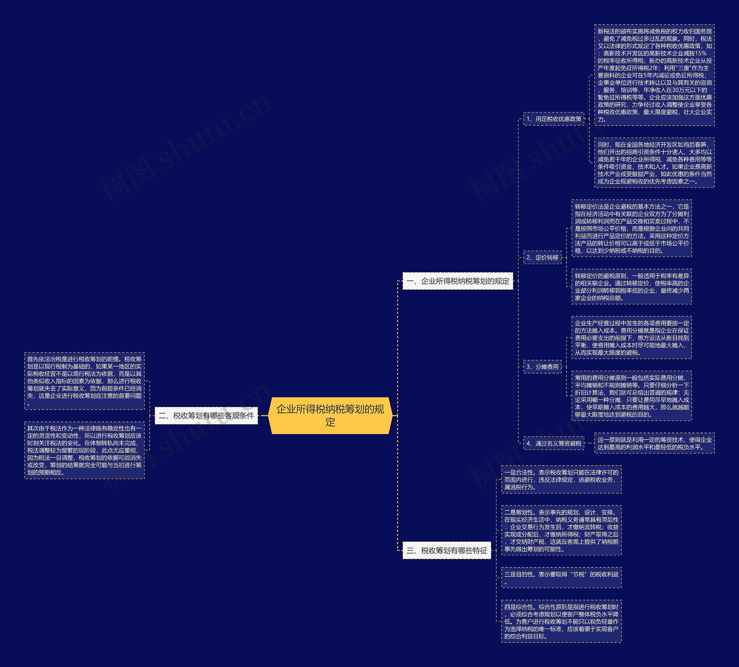 企业所得税纳税筹划的规定 企业所得税纳税筹划的规定