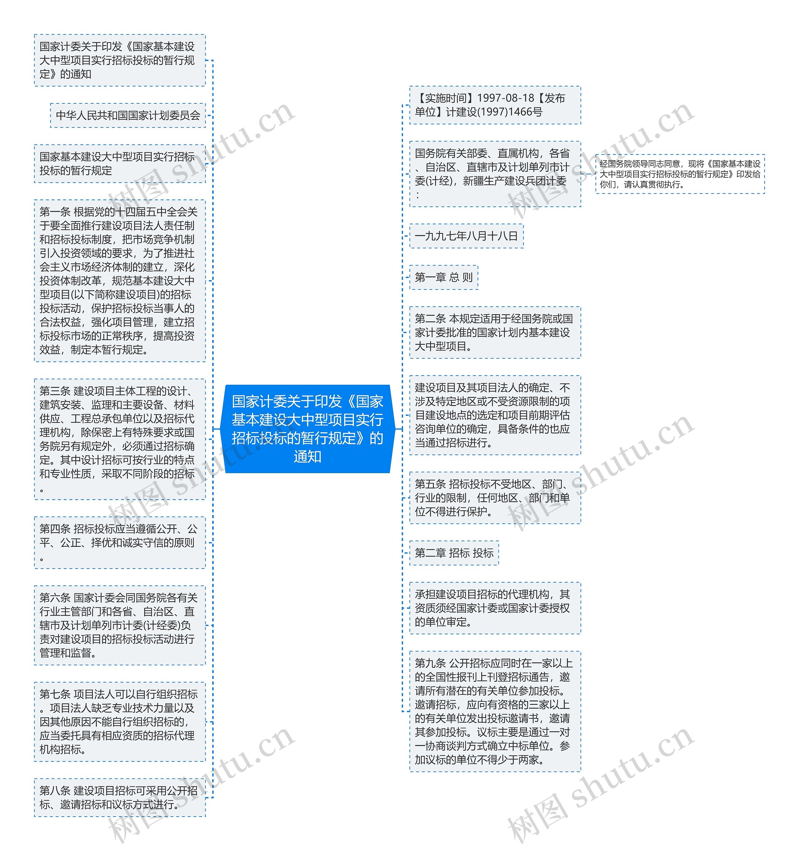 国家计委关于印发《国家基本建设大中型项目实行招标投标的暂行规定》的通知思维导图