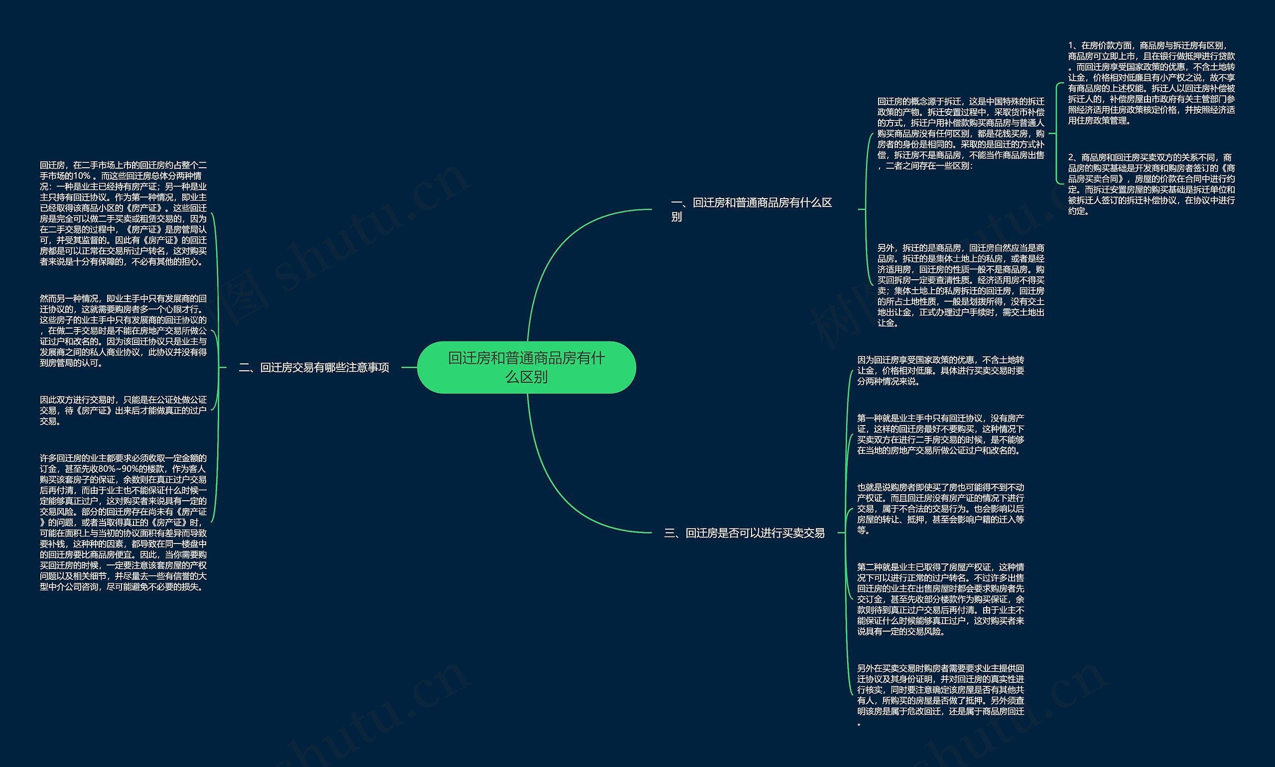 回迁房和普通商品房有什么区别 回迁房和普通商品房有什么区别