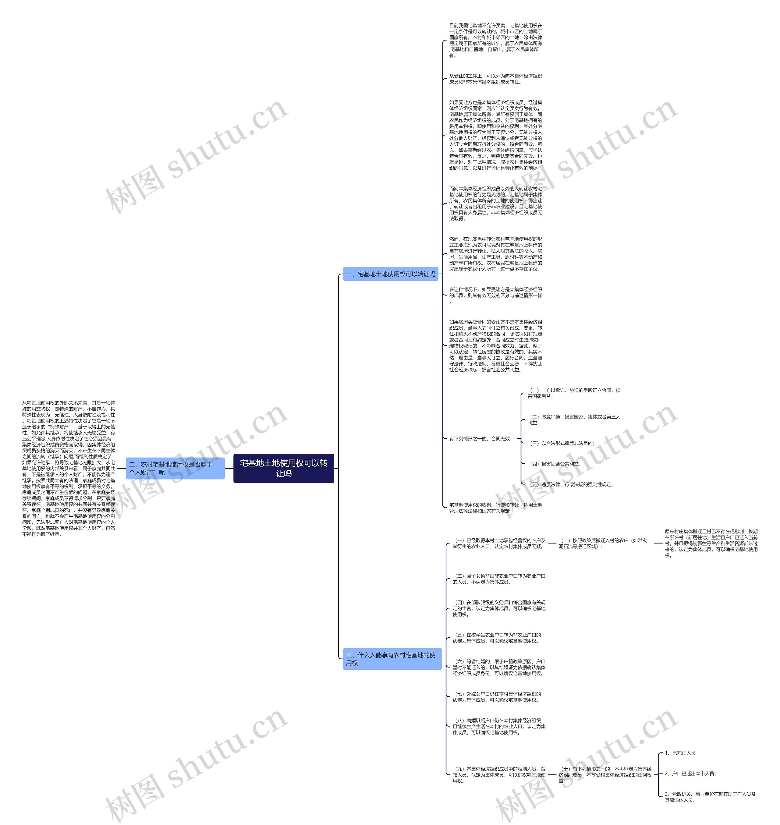 宅基地土地使用权可以转让吗思维导图
