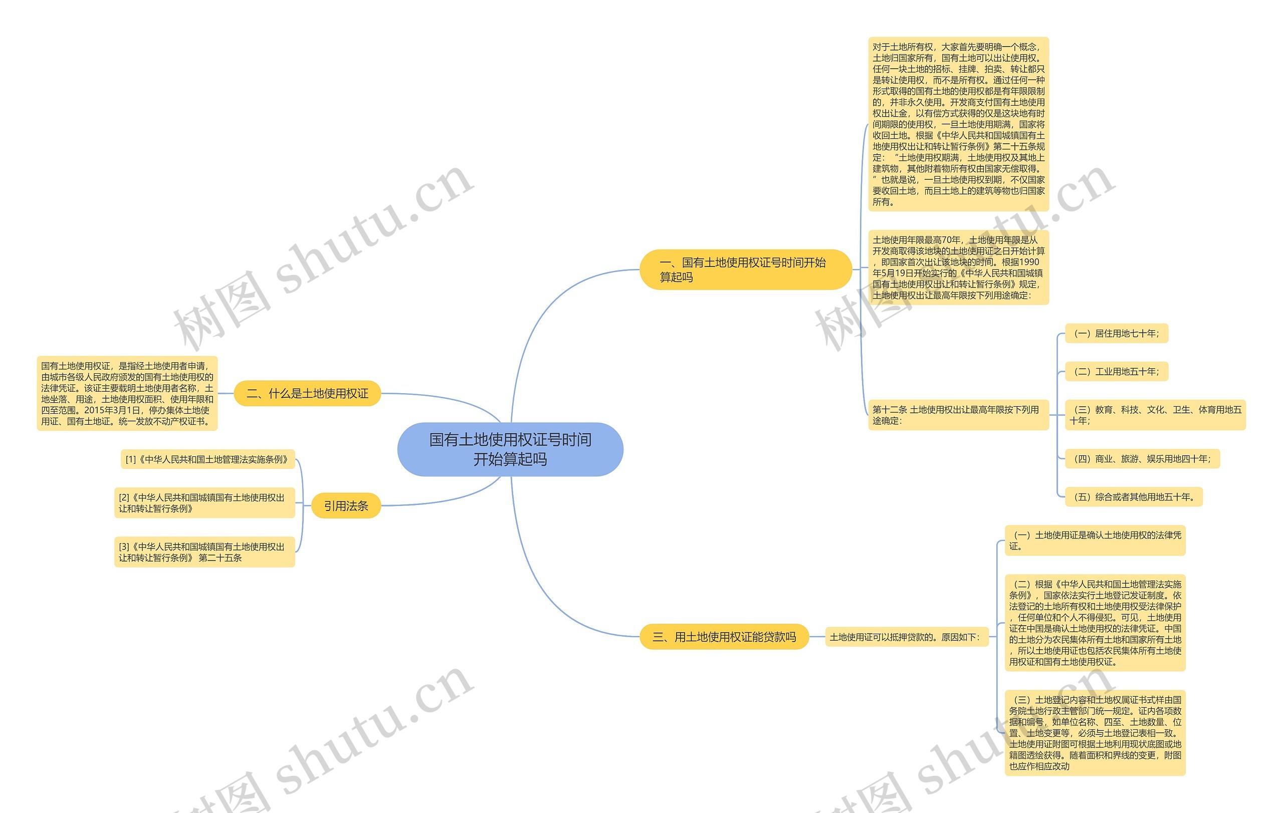 国有土地使用权证号时间开始算起吗思维导图