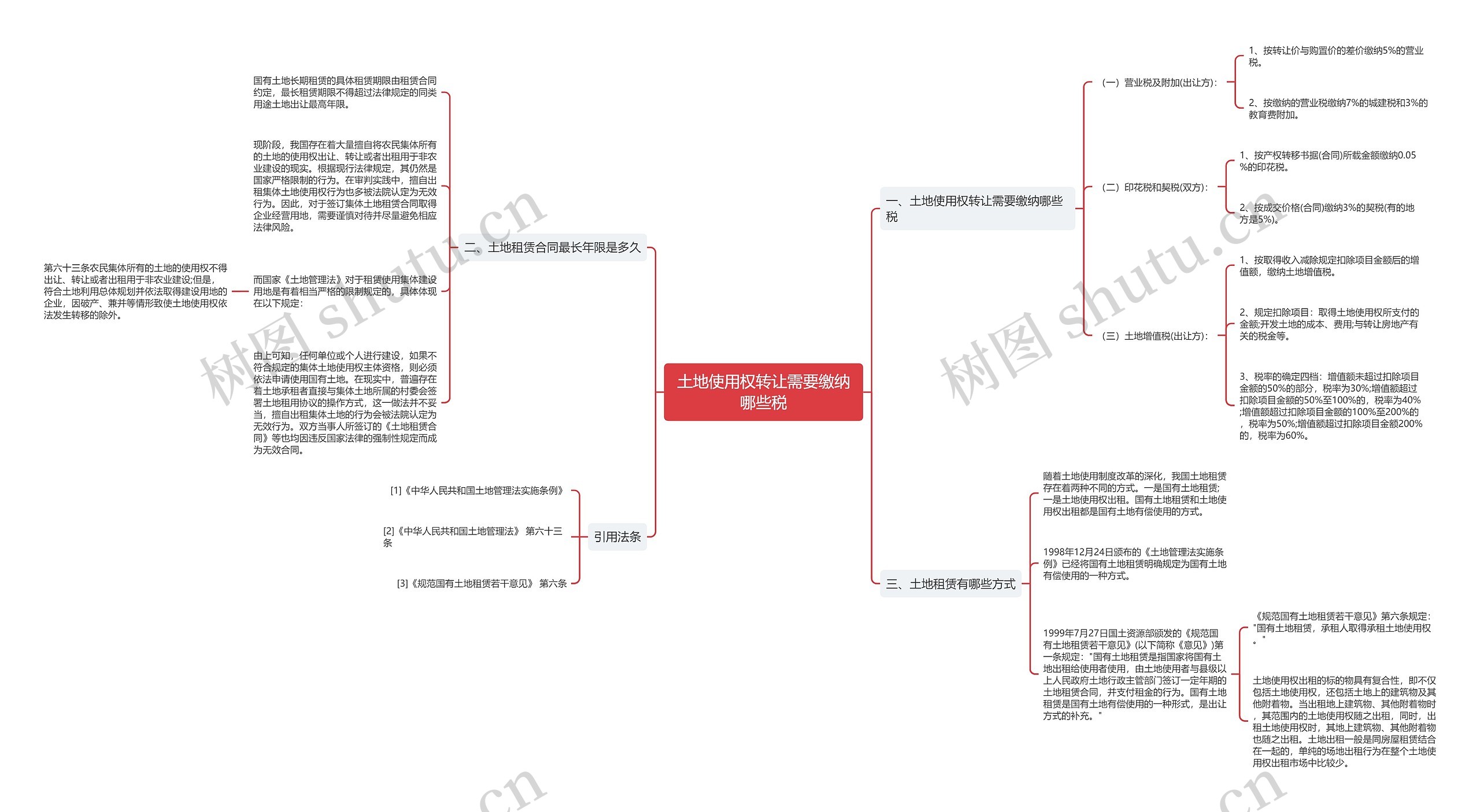 土地使用权转让需要缴纳哪些税 土地使用权转让需要缴纳哪些税