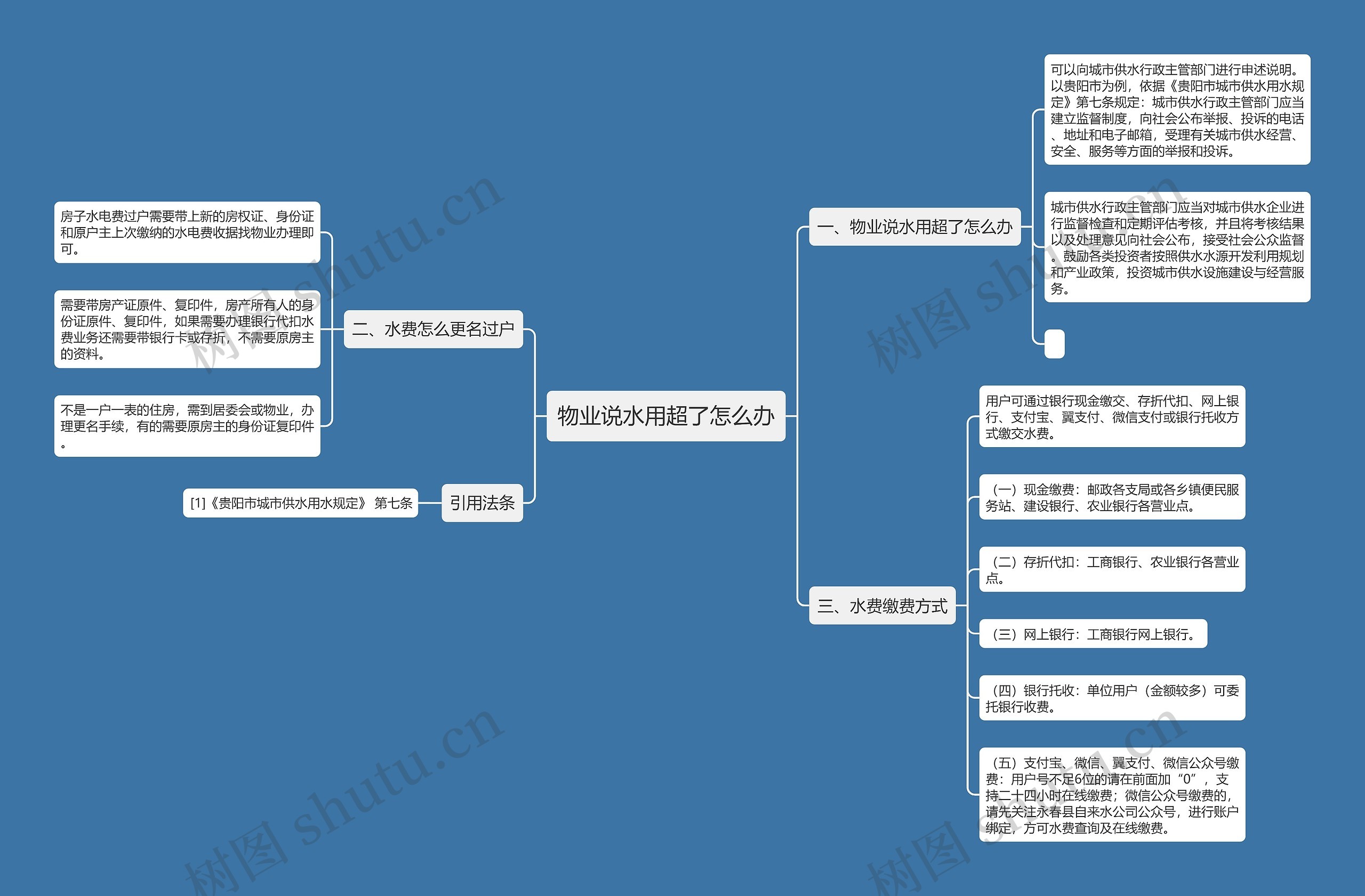 物业说水用超了怎么办思维导图