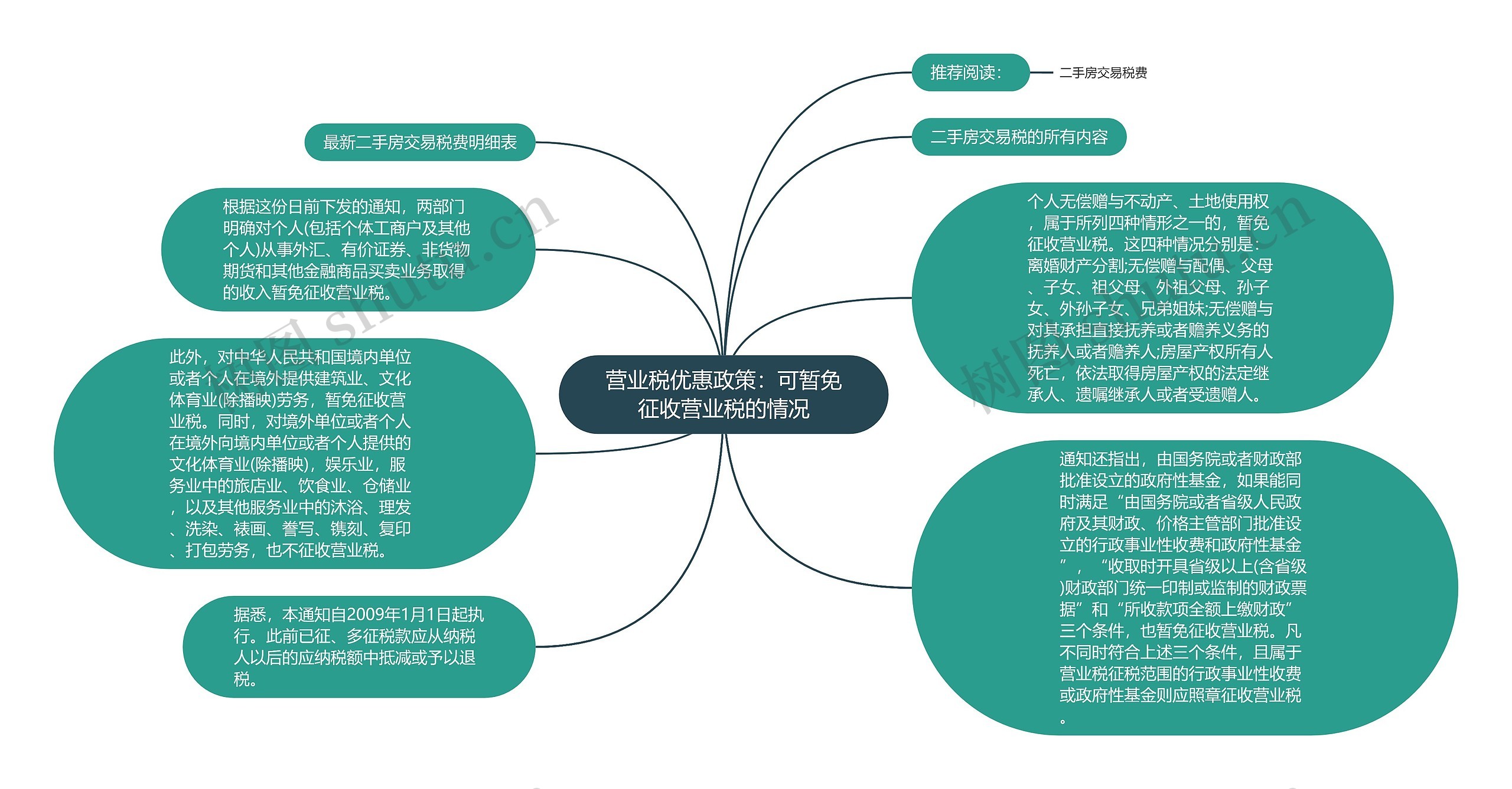 营业税优惠政策：可暂免征收营业税的情况