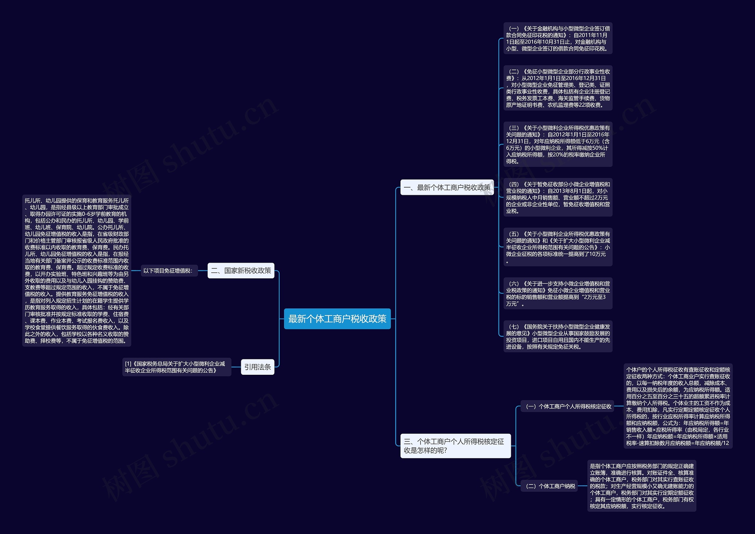最新个体工商户税收政策思维导图