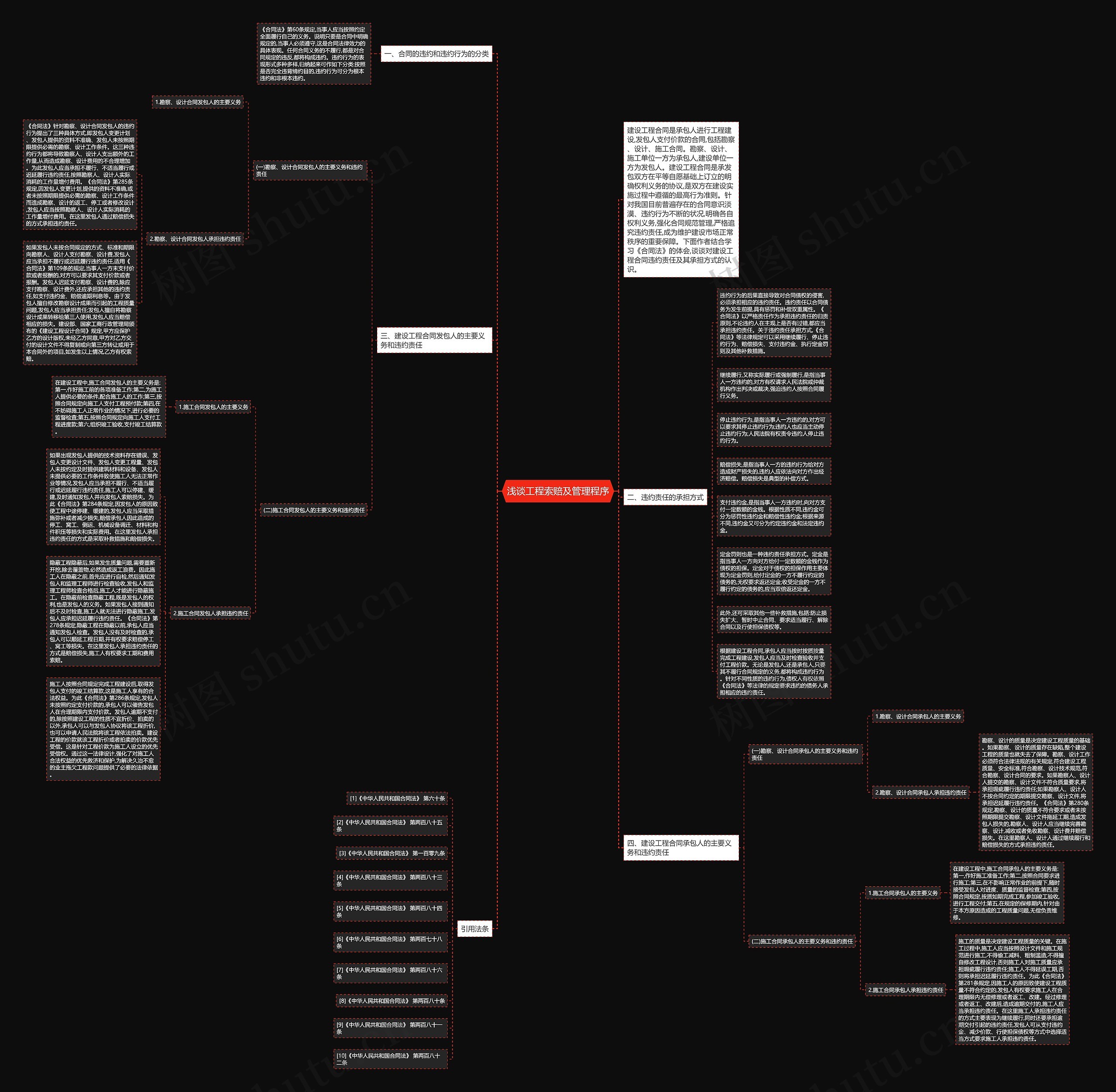 浅谈工程索赔及管理程序思维导图