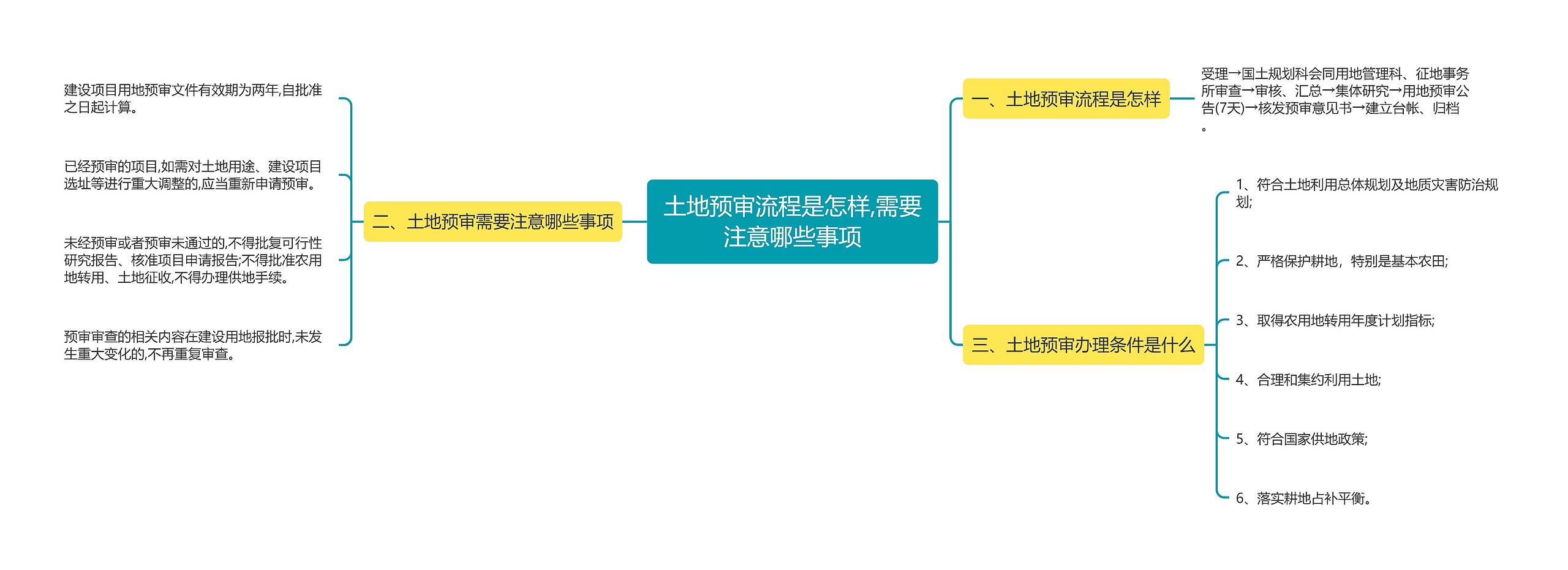 土地预审流程是怎样,需要注意哪些事项思维导图