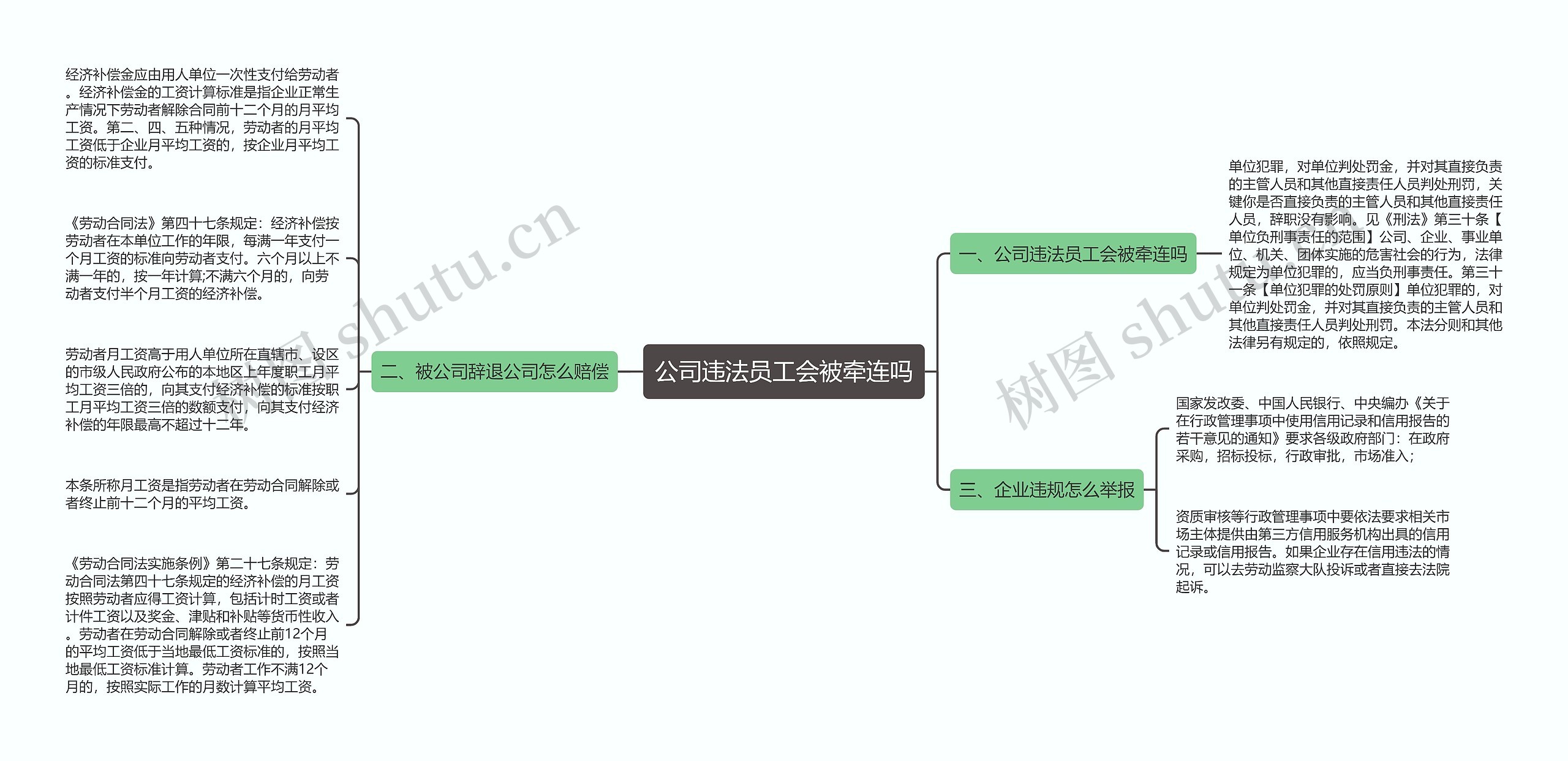 公司违法员工会被牵连吗思维导图