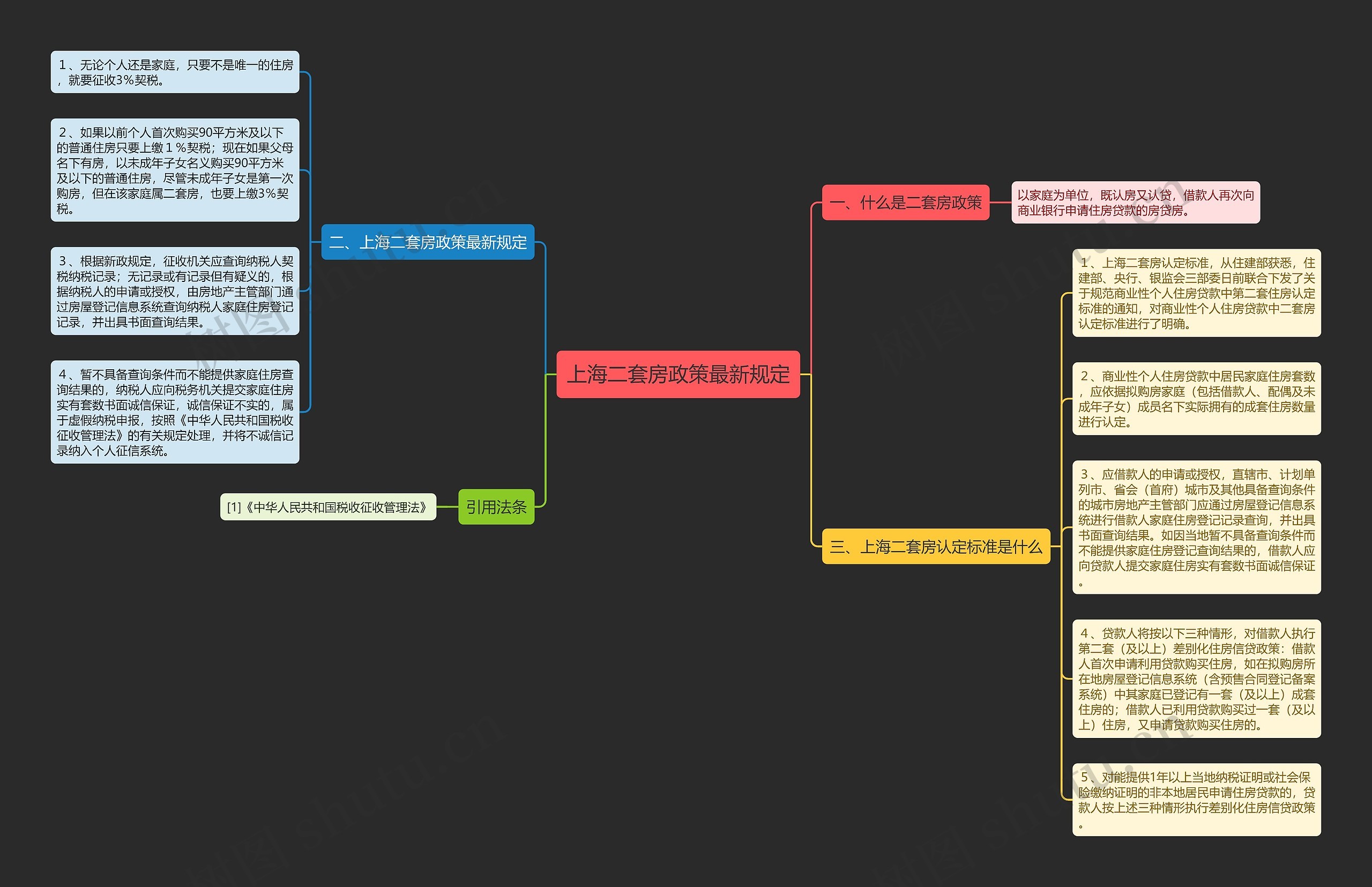 上海二套房政策最新规定 上海二套房政策最新规定