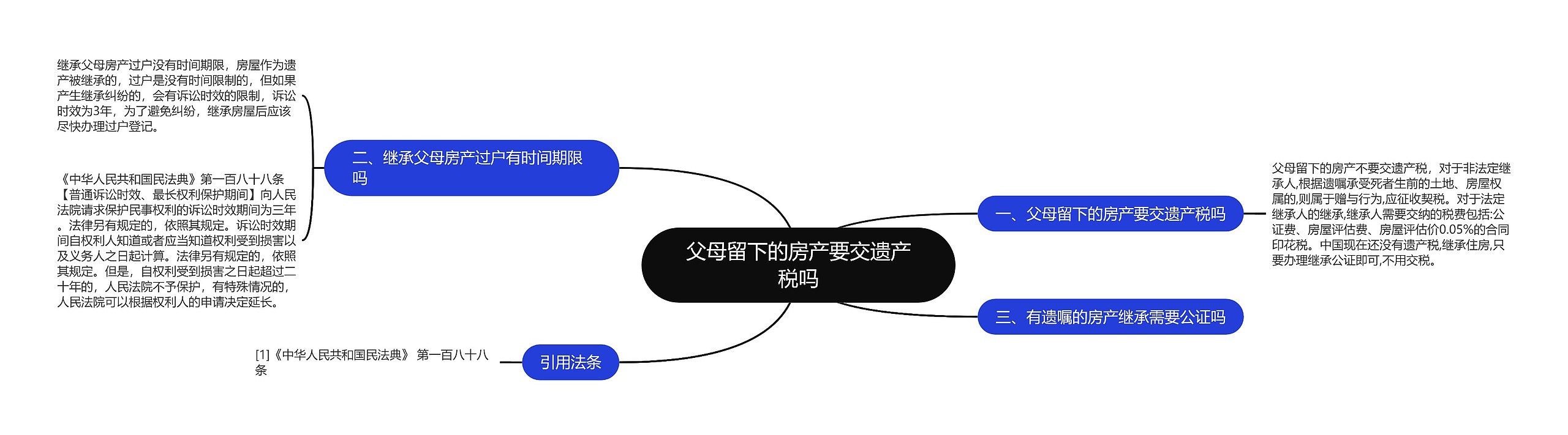 父母留下的房产要交遗产税吗