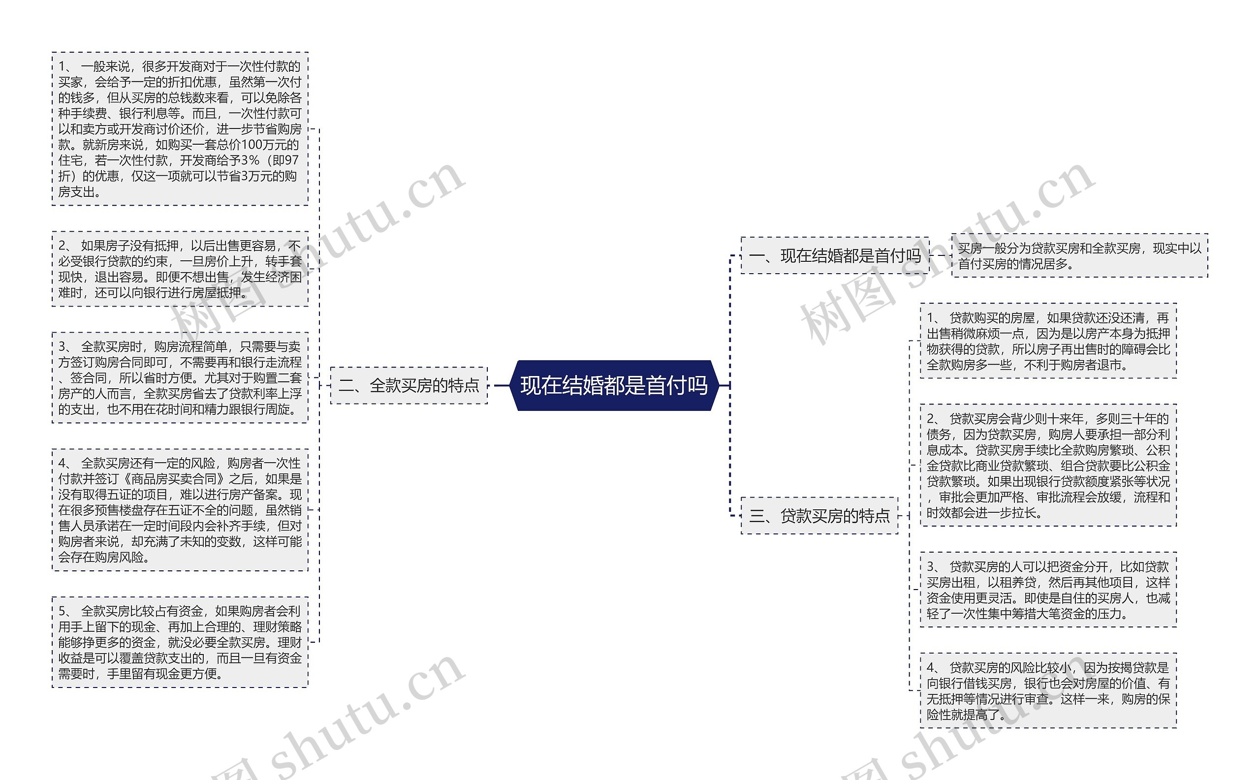 现在结婚都是首付吗