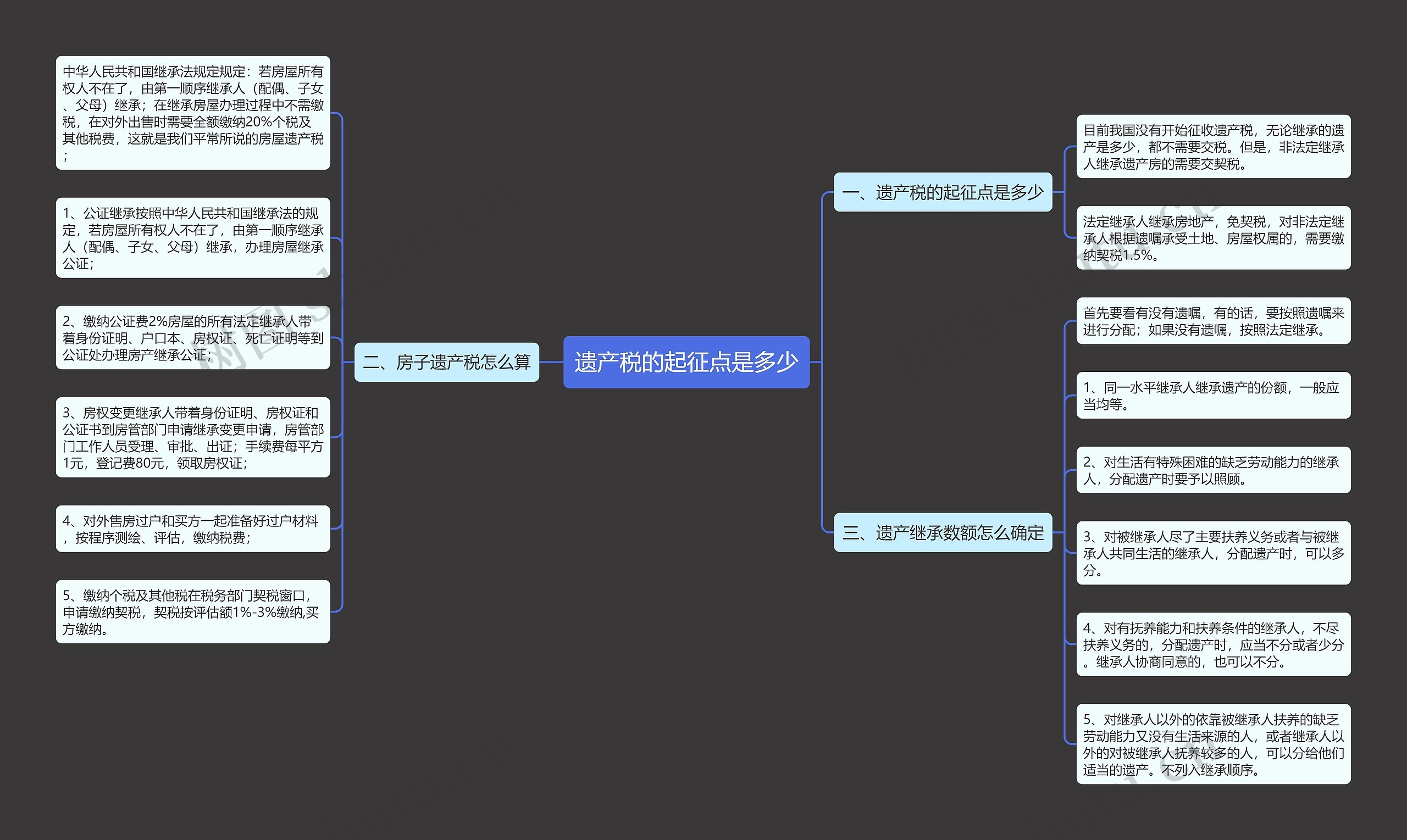 遗产税的起征点是多少 遗产税的起征点是多少