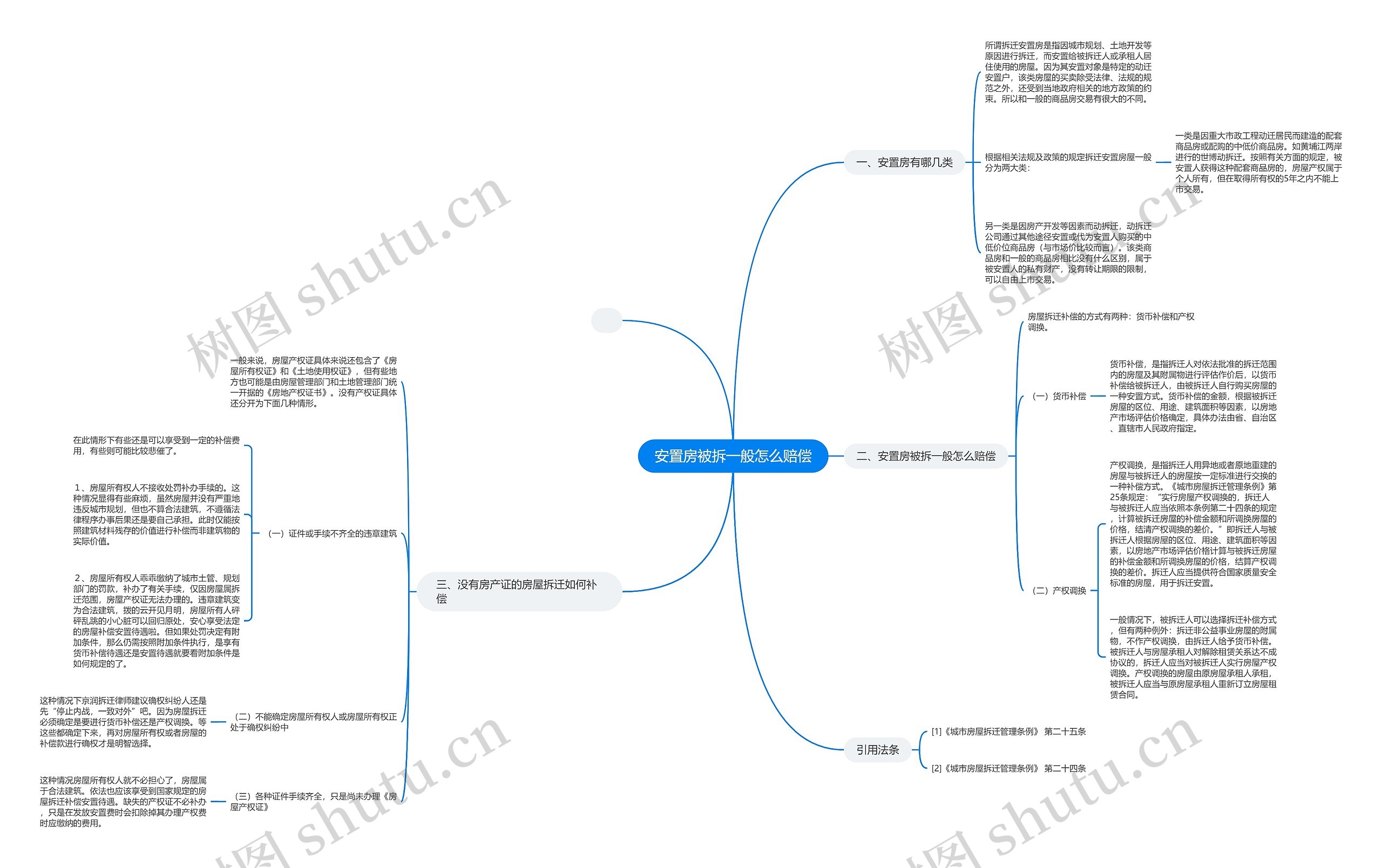 安置房被拆一般怎么赔偿 安置房被拆一般怎么赔偿
