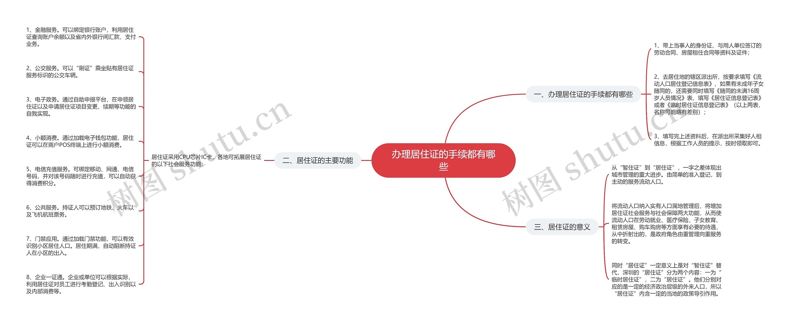 办理居住证的手续都有哪些思维导图