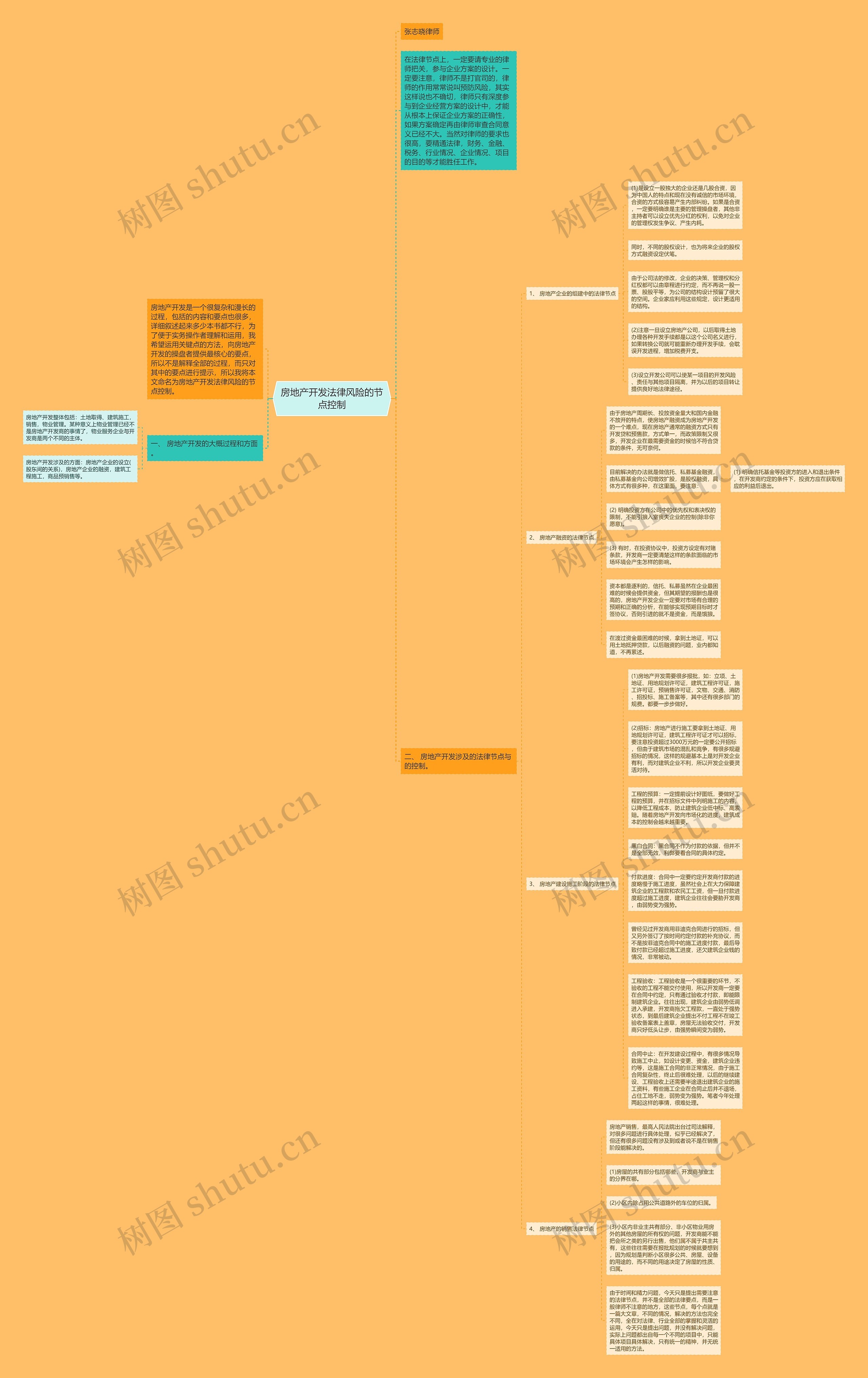 房地产开发法律风险的节点控制思维导图