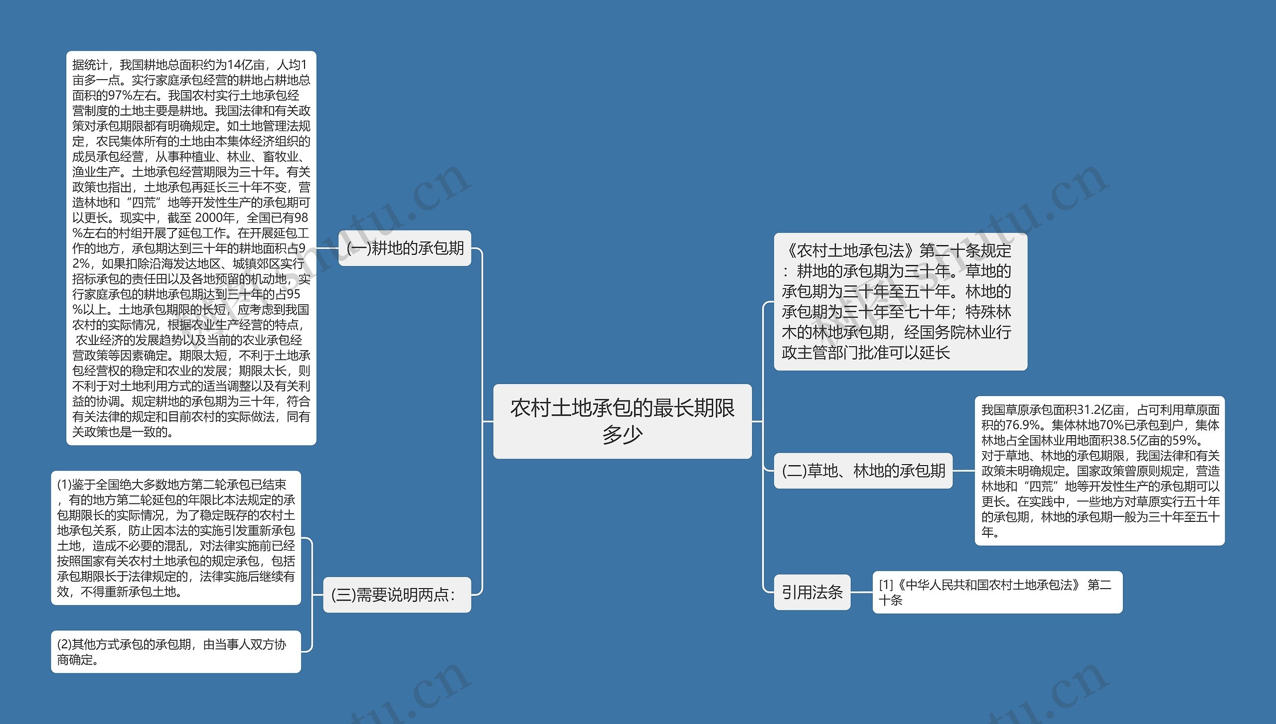 农村土地承包的最长期限多少