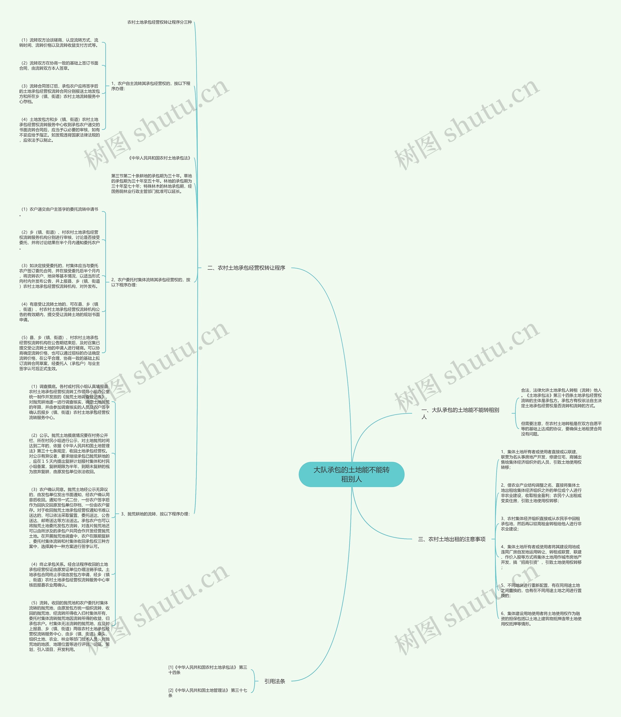 大队承包的土地能不能转租别人思维导图