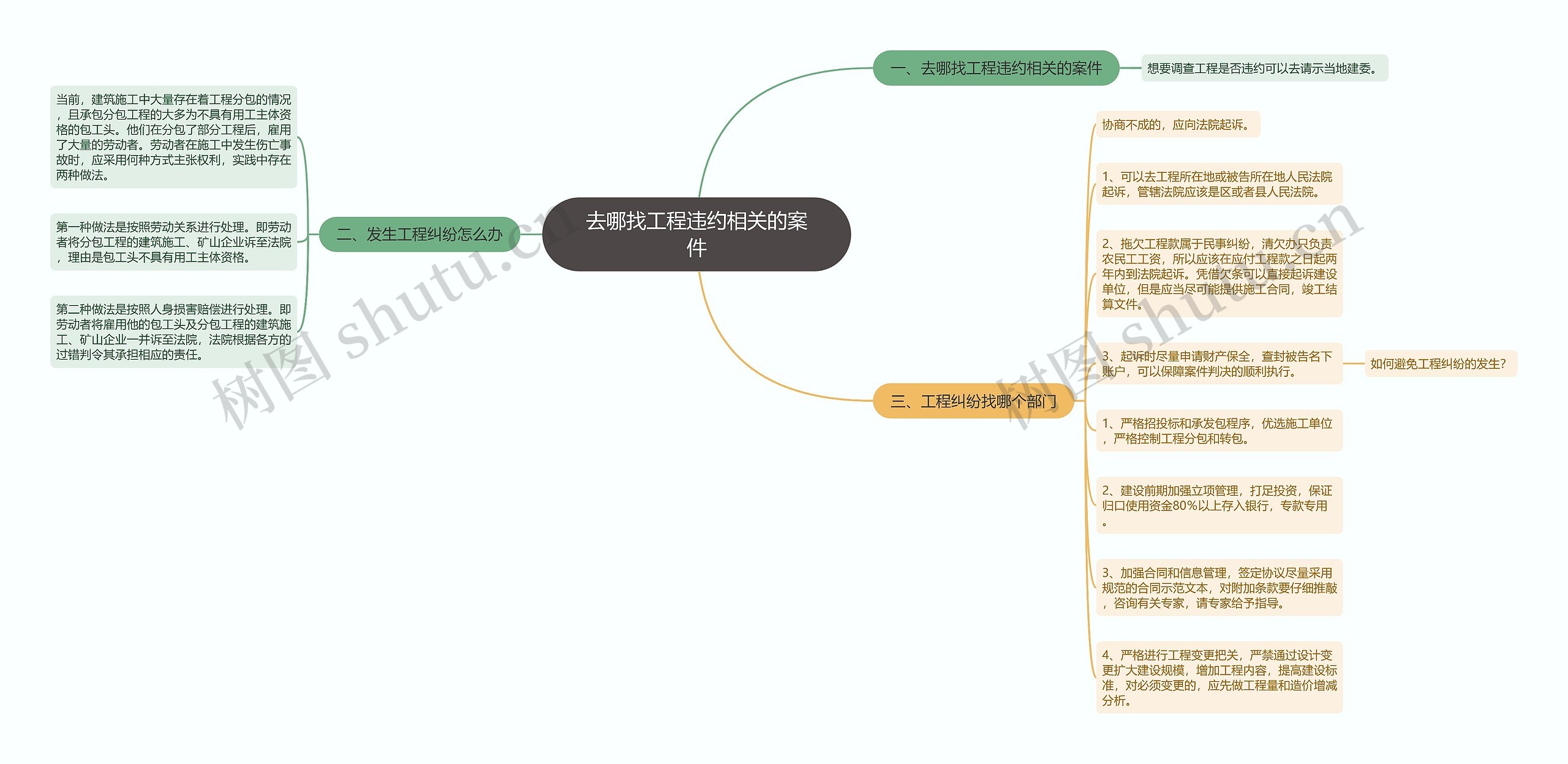 去哪找工程违约相关的案件思维导图