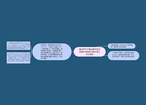 建设部关于善始善终做好城镇私房遗留问题处理工作的通知