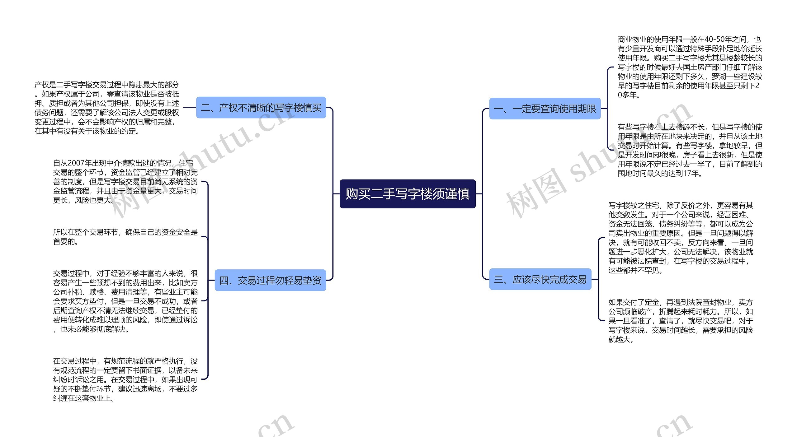 购买二手写字楼须谨慎思维导图