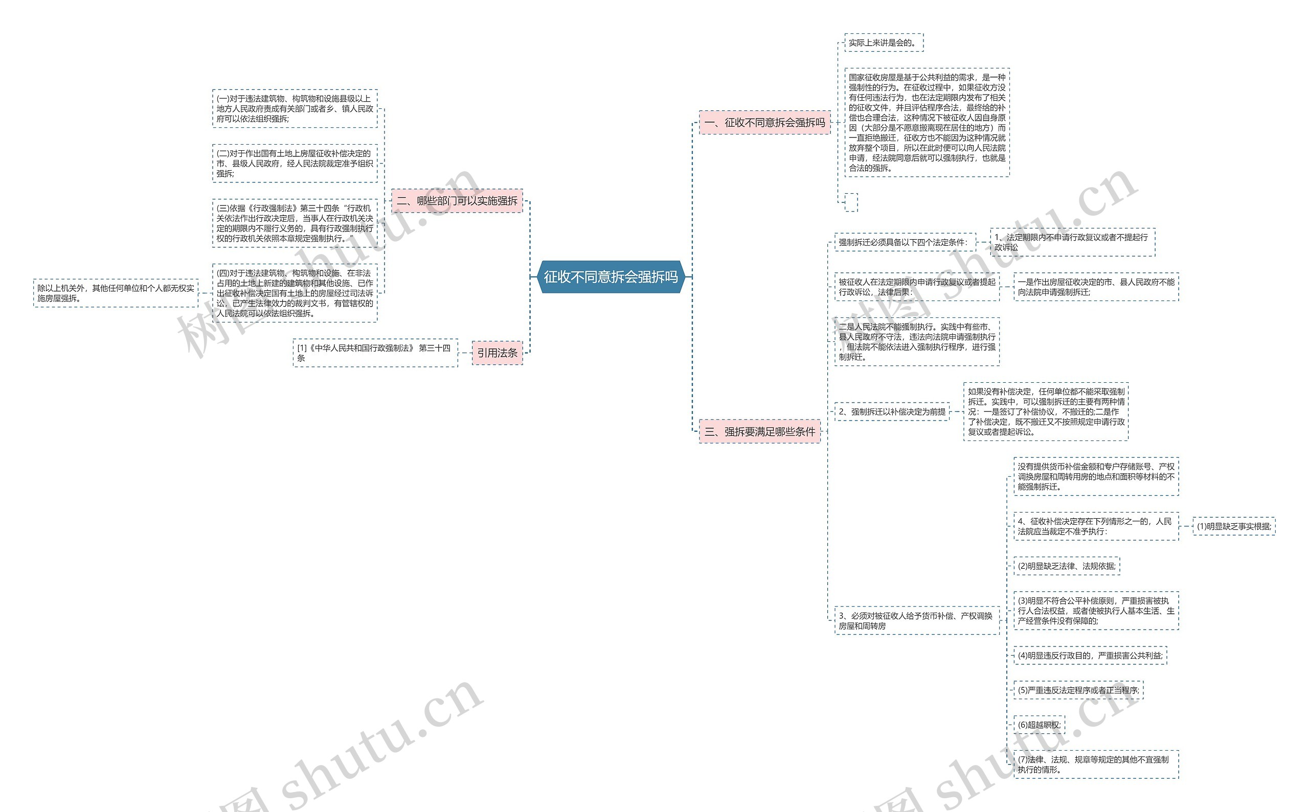 征收不同意拆会强拆吗 征收不同意拆会强拆吗