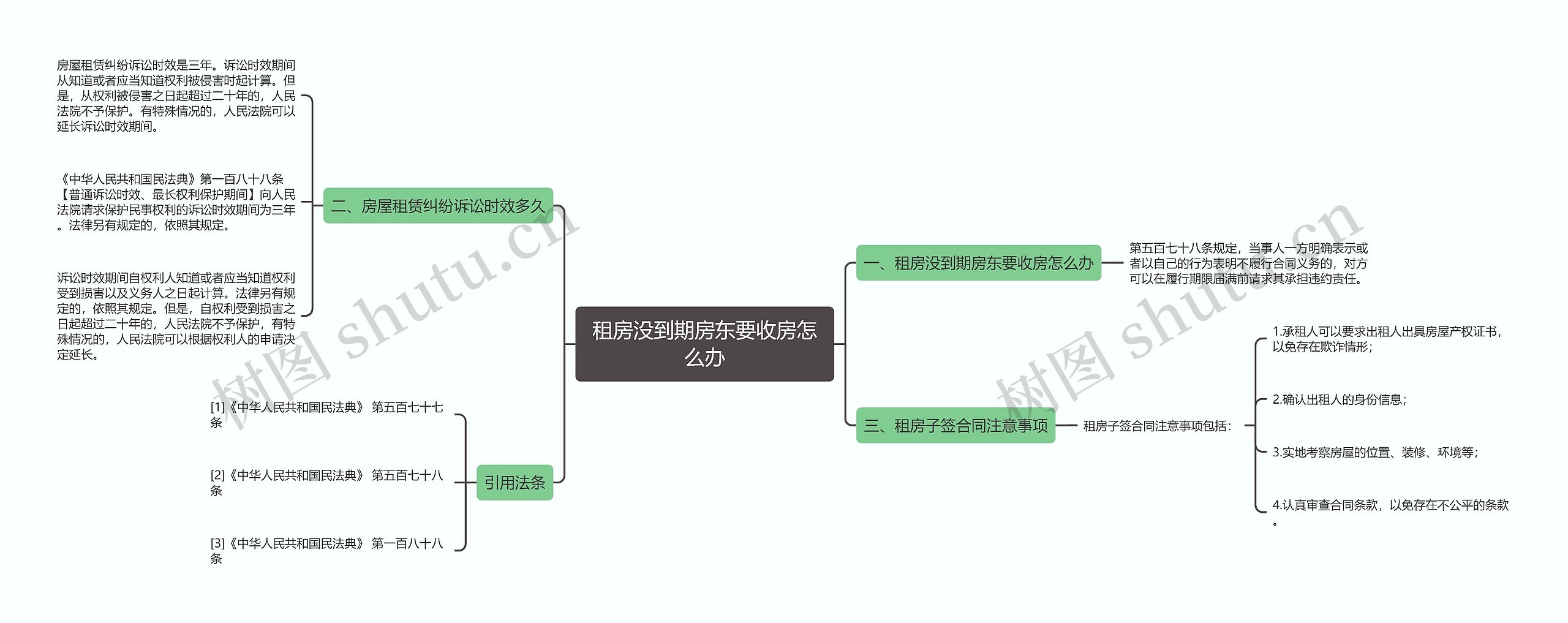 租房没到期房东要收房怎么办思维导图