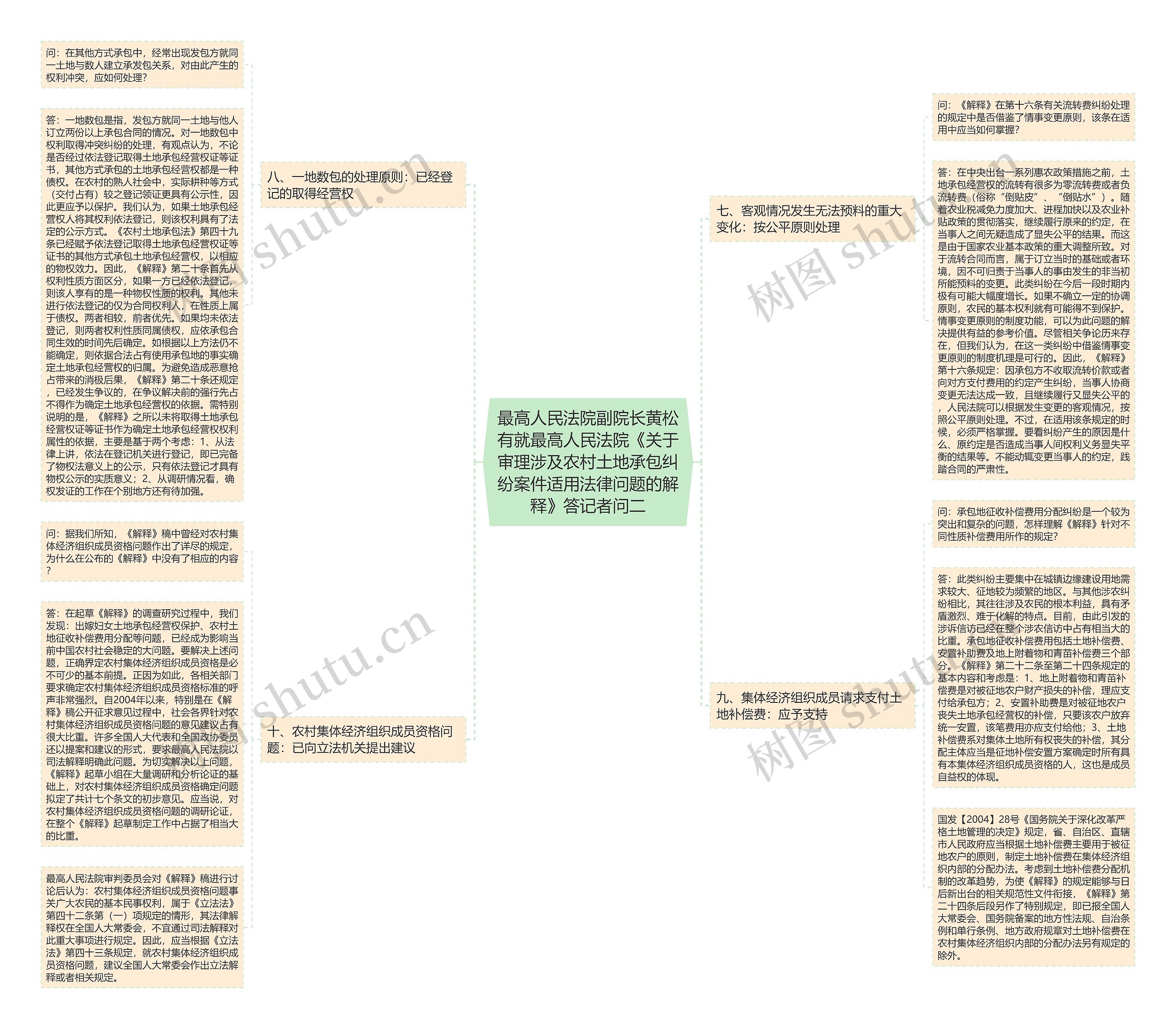 最高人民法院副院长黄松有就最高人民法院《关于审理涉及农村土地承包纠纷案件适用法律问题的解释》答记者问二 最高人民法院副院长黄松有就最高人民法院《关于审理涉及农村土地承包纠纷案件适用法律问题的解释》答记者问二