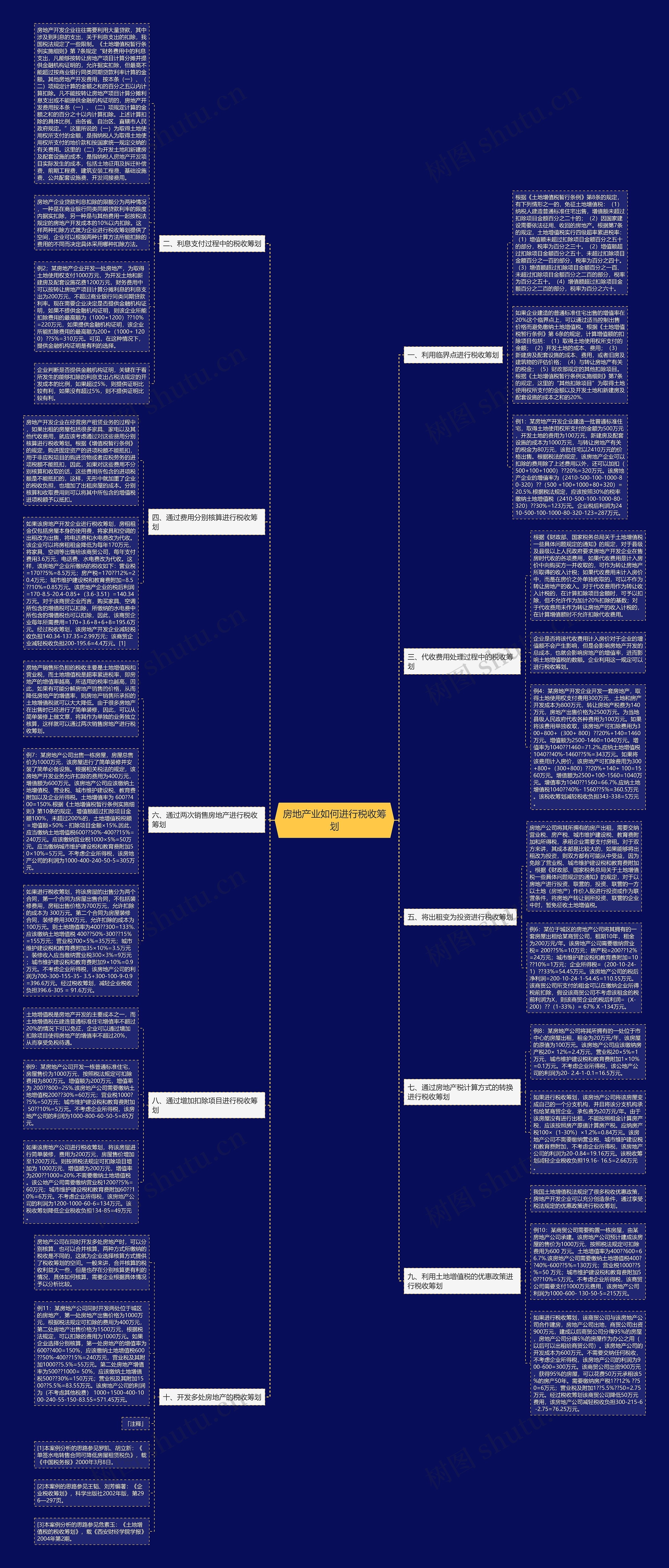 房地产业如何进行税收筹划思维导图