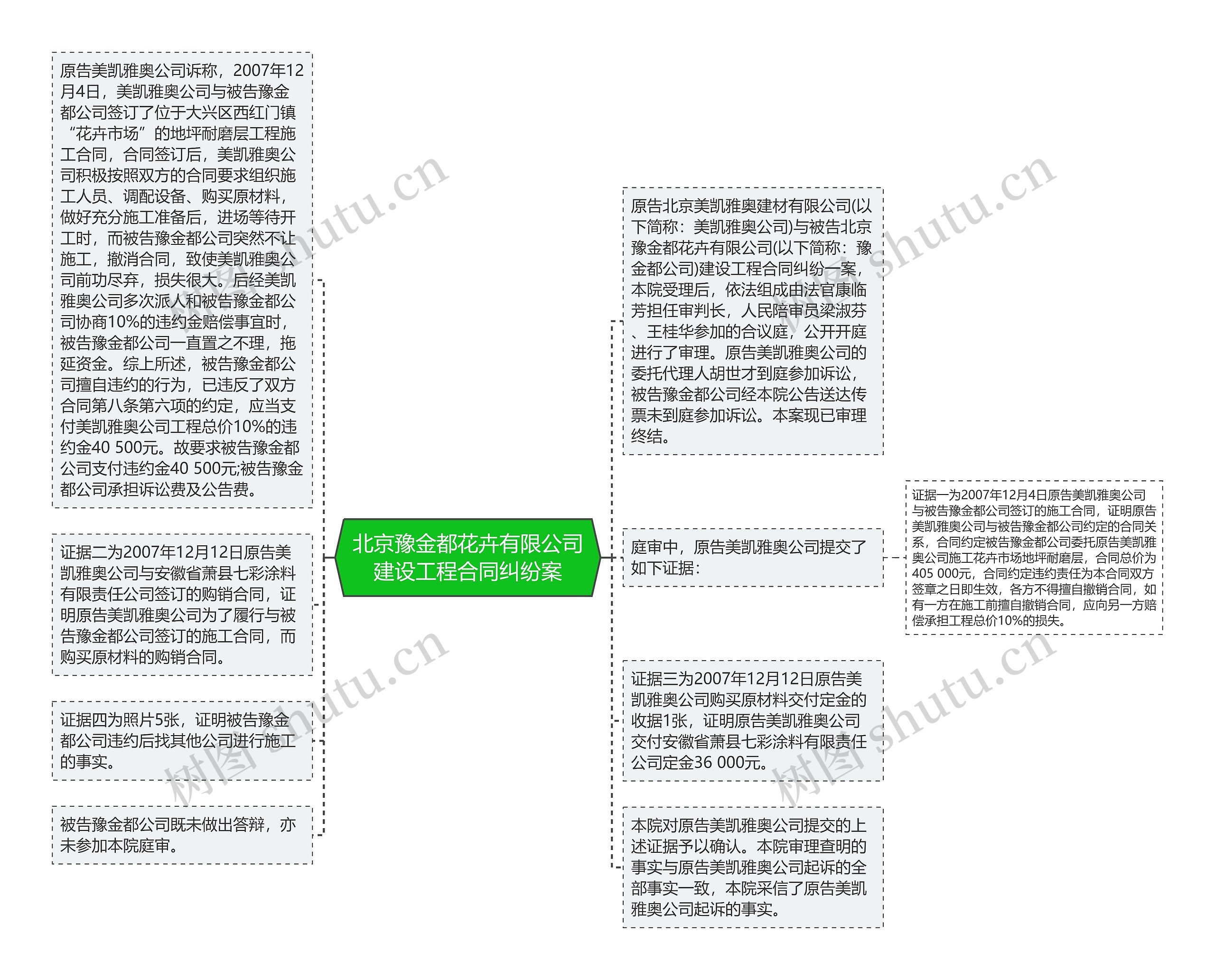 北京豫金都花卉有限公司建设工程合同纠纷案