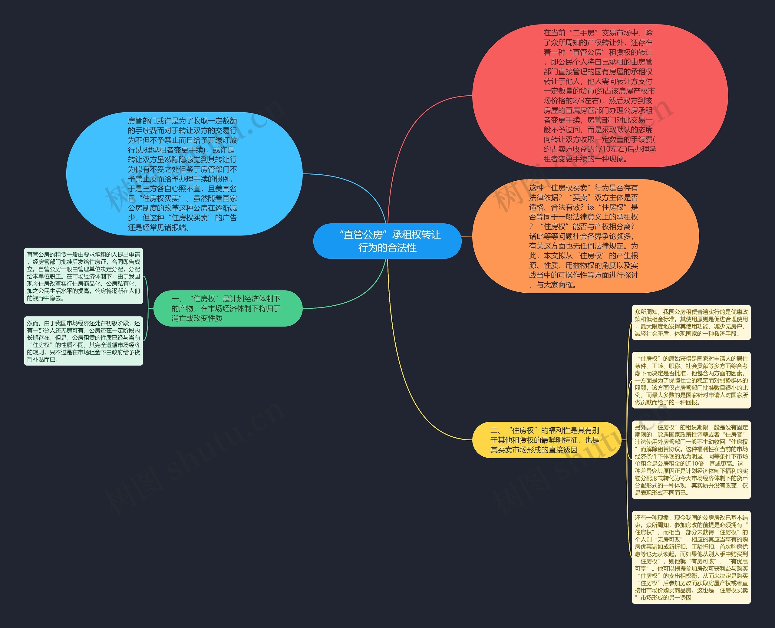 “直管公房”承租权转让行为的合法性思维导图