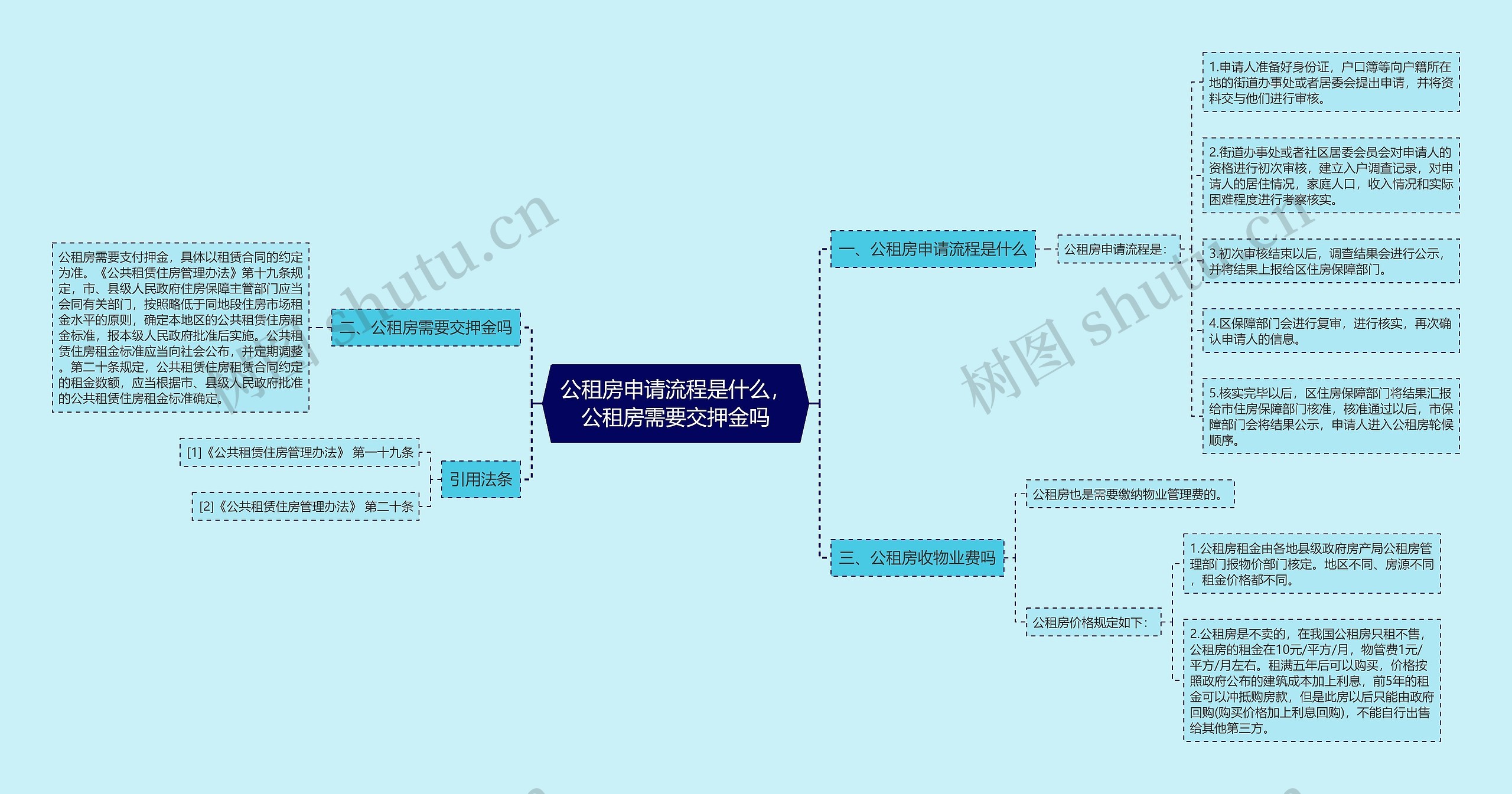 公租房申请流程是什么，公租房需要交押金吗