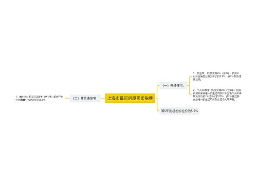 上海市最新房屋买卖税费