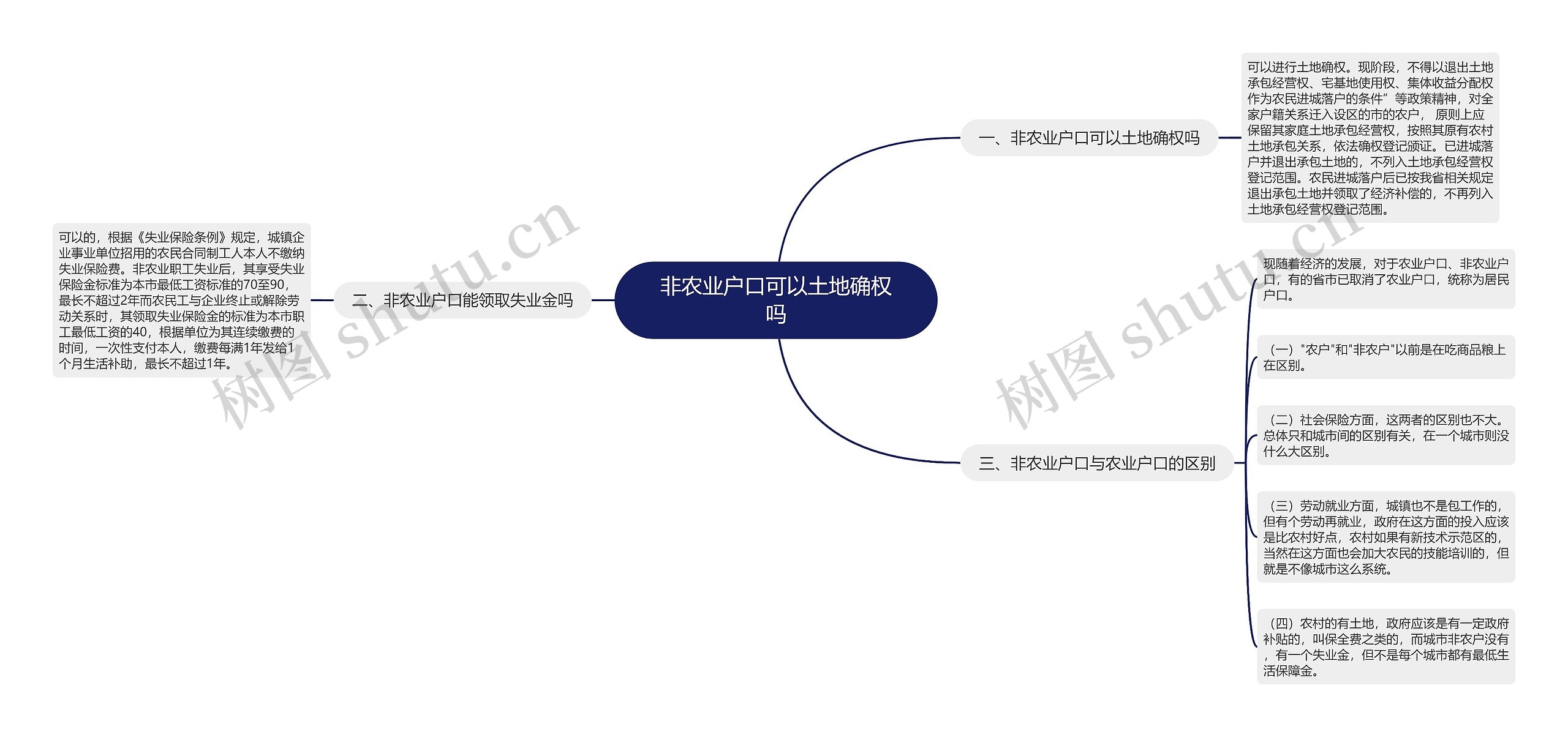 非农业户口可以土地确权吗