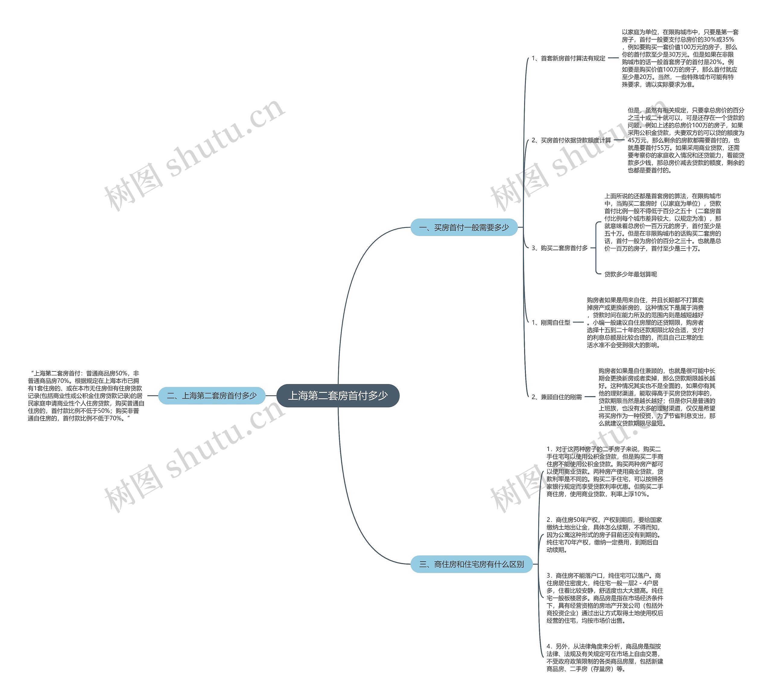 上海第二套房首付多少 上海第二套房首付多少