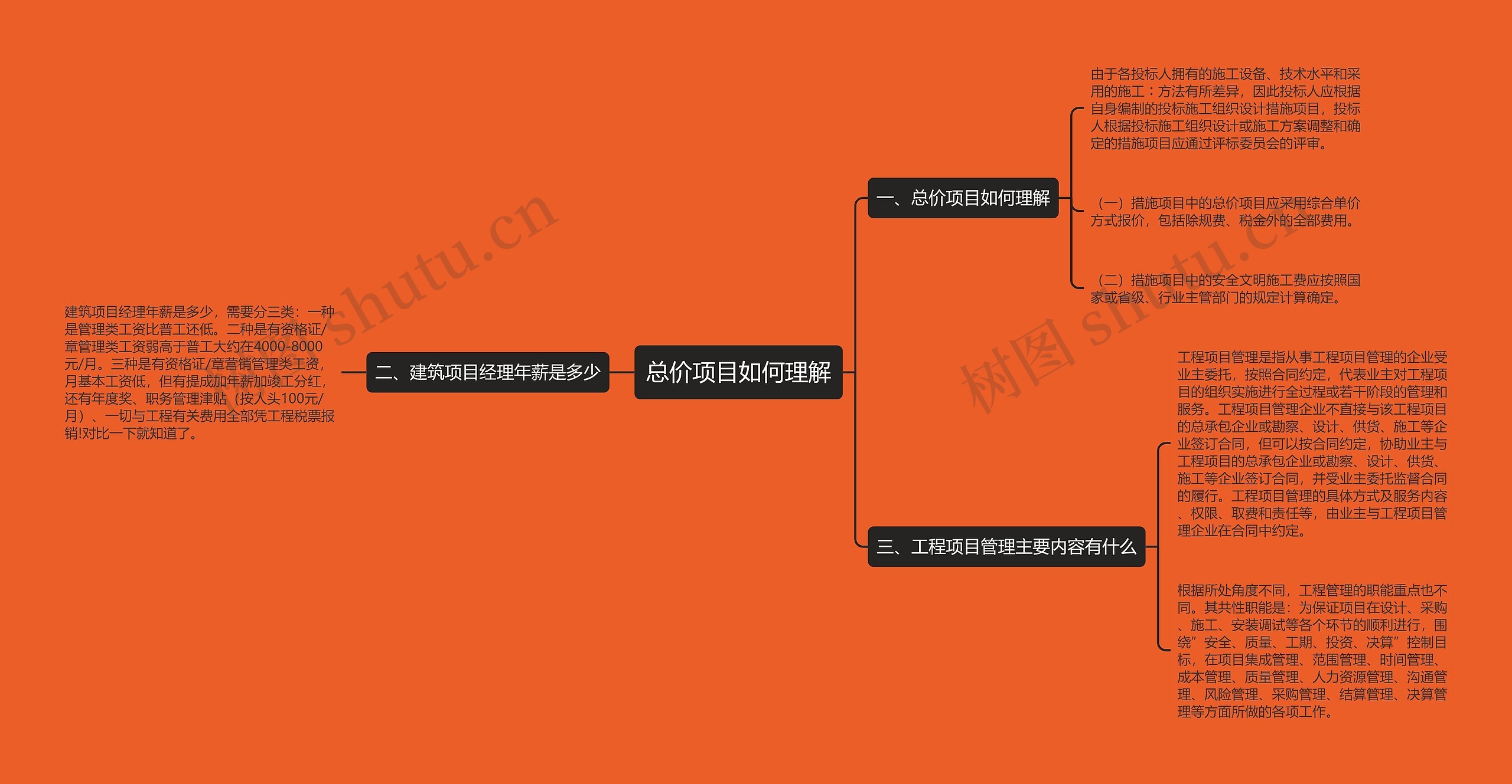 总价项目如何理解思维导图