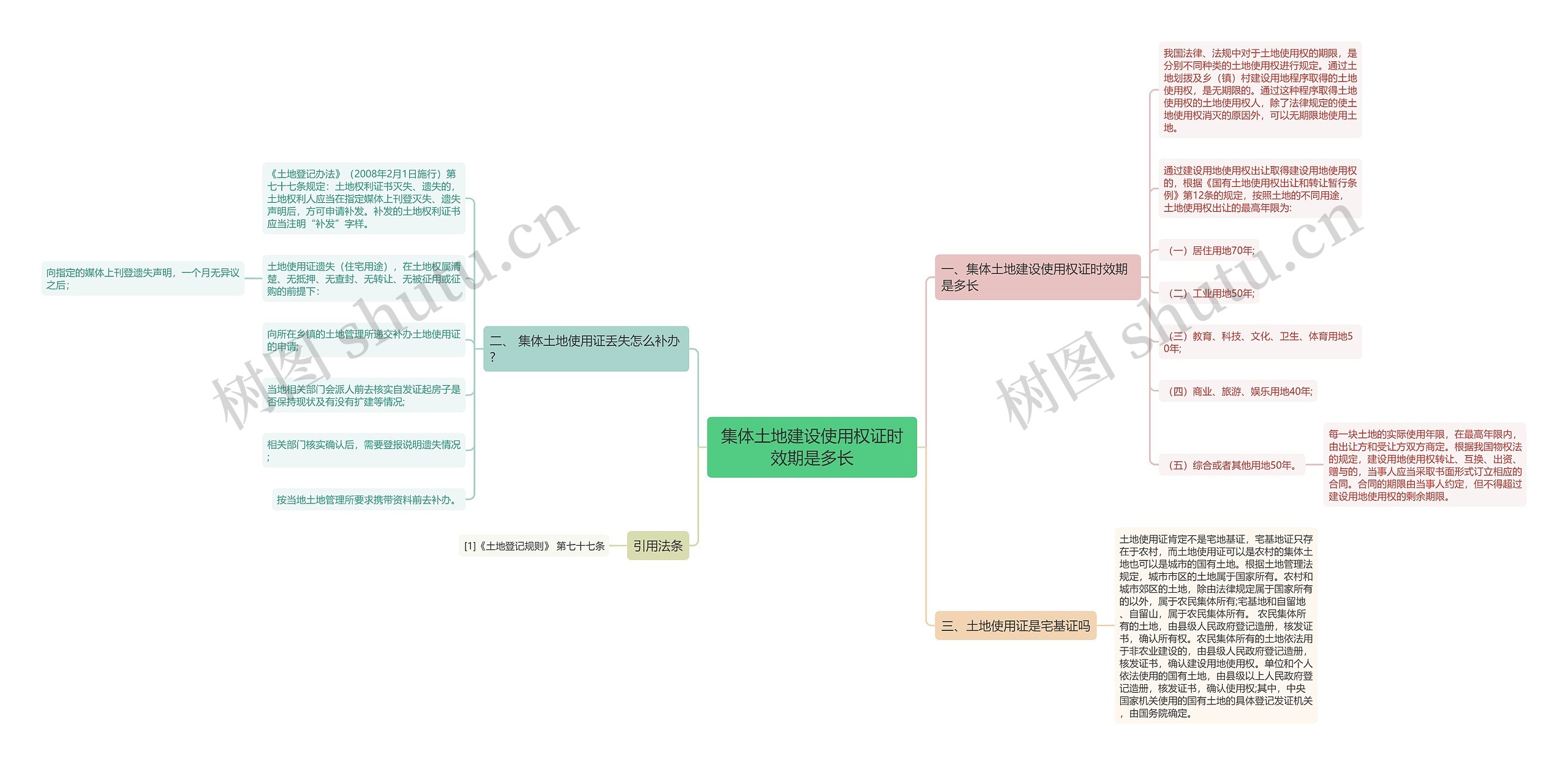 集体土地建设使用权证时效期是多长思维导图