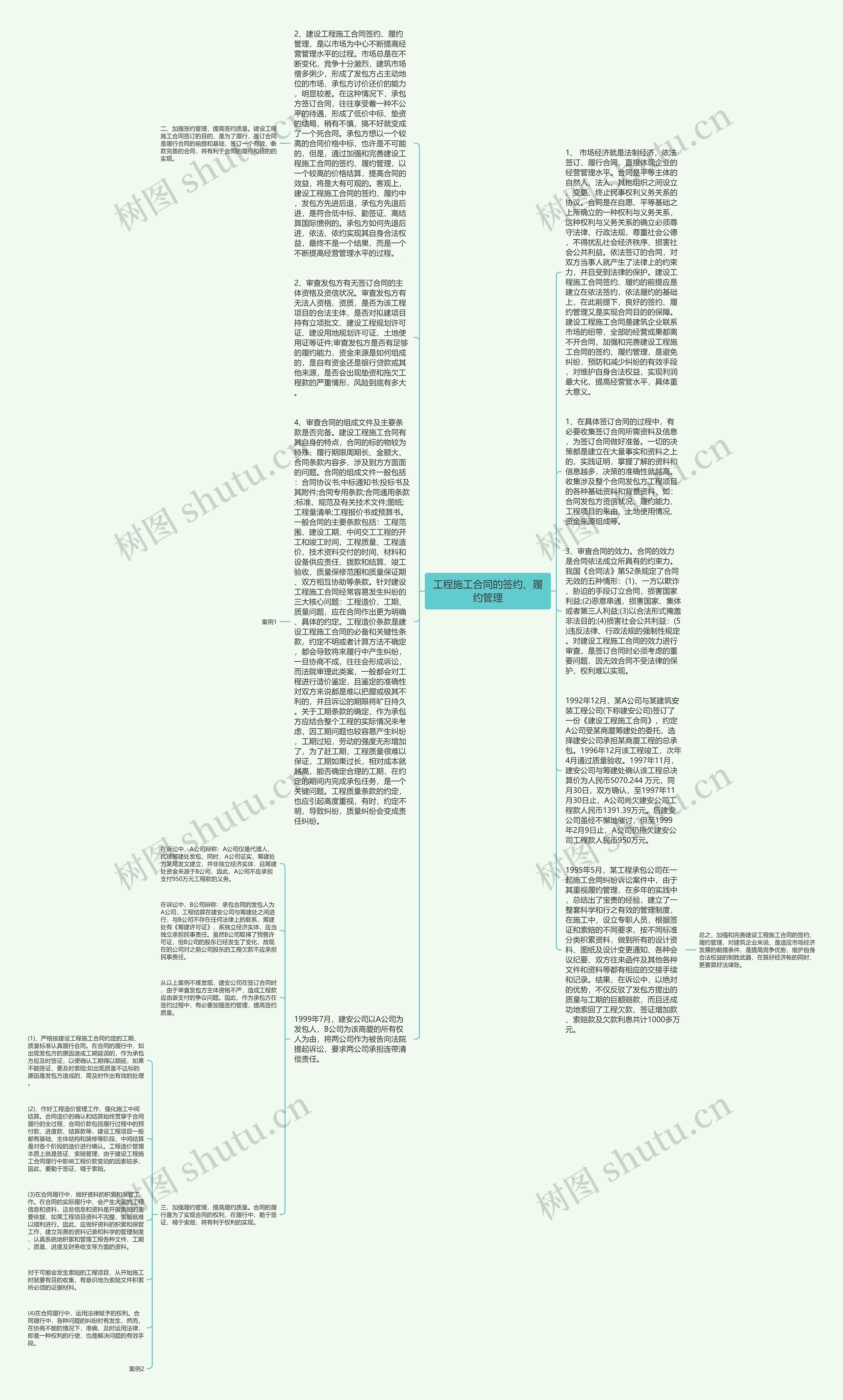 工程施工合同的签约、履约管理思维导图