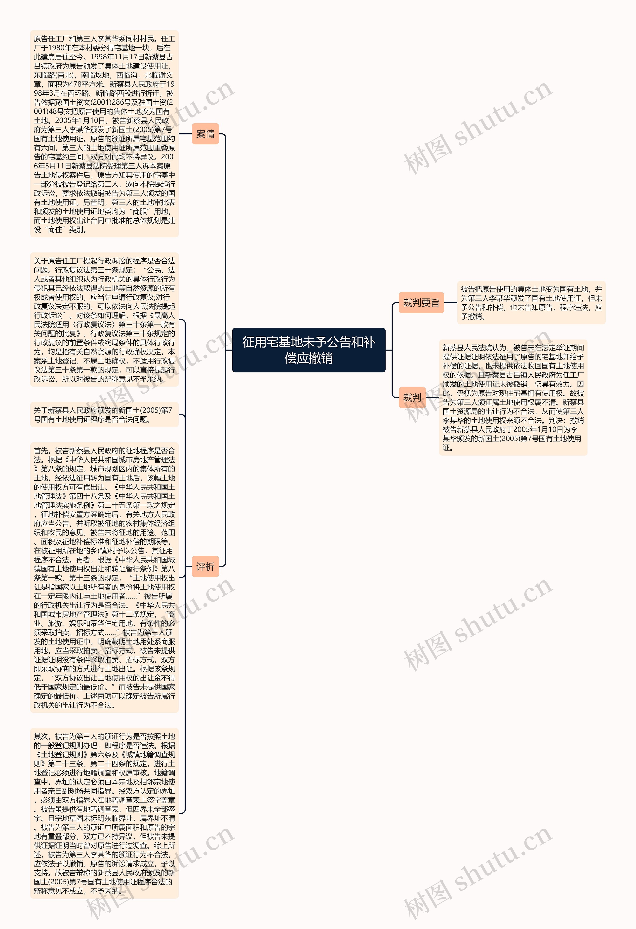 征用宅基地未予公告和补偿应撤销思维导图