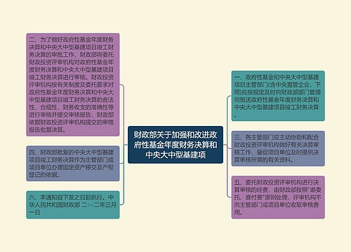 财政部关于加强和改进政府性基金年度财务决算和中央大中型基建项