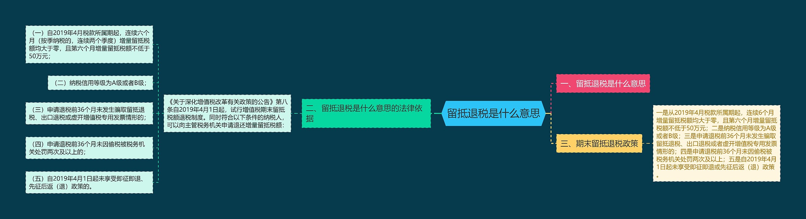 留抵退税是什么意思思维导图