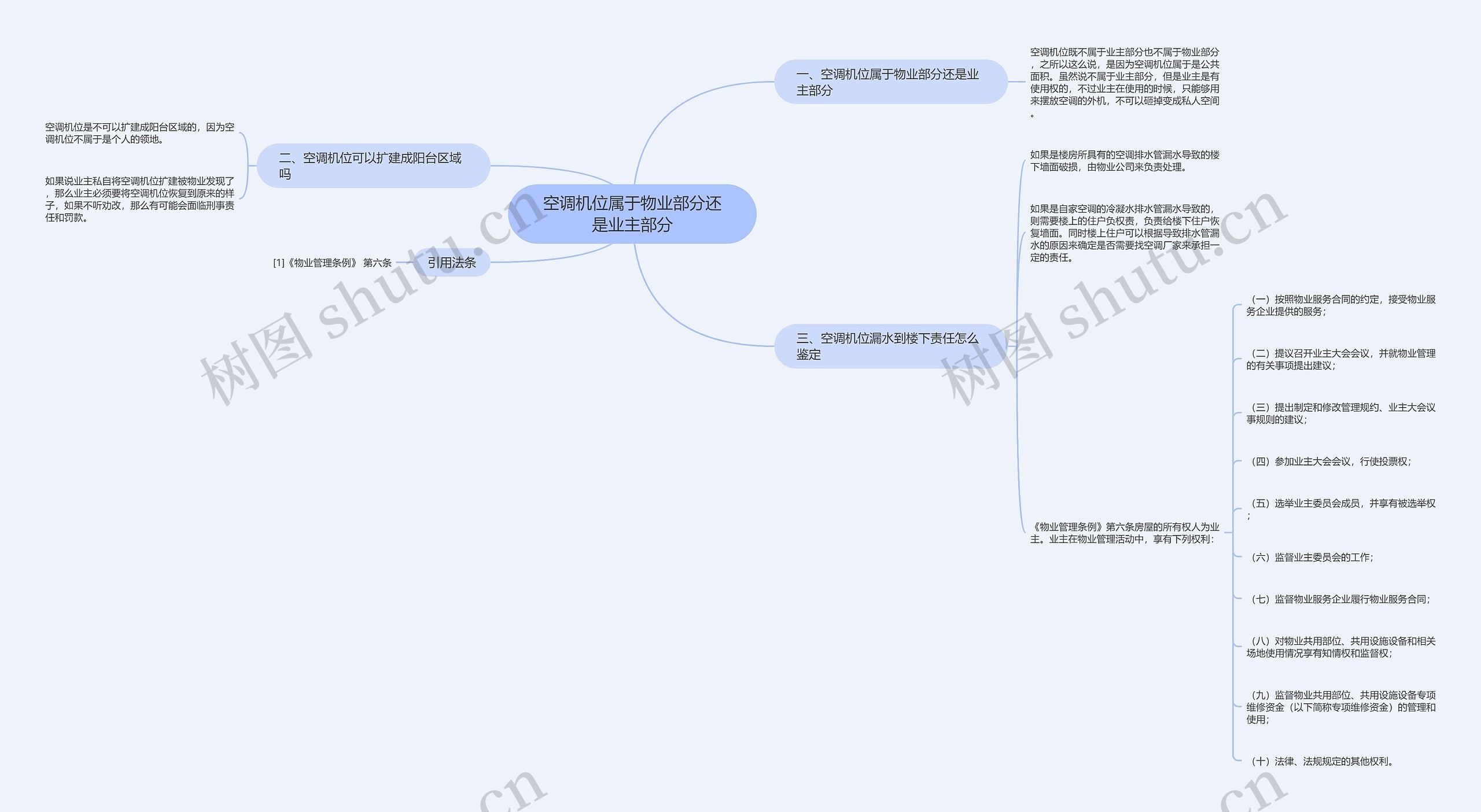 空调机位属于物业部分还是业主部分 空调机位属于物业部分还是业主部分