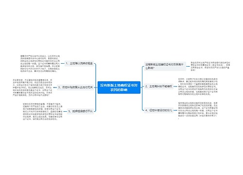 没有新版土地确权证书对农民的影响