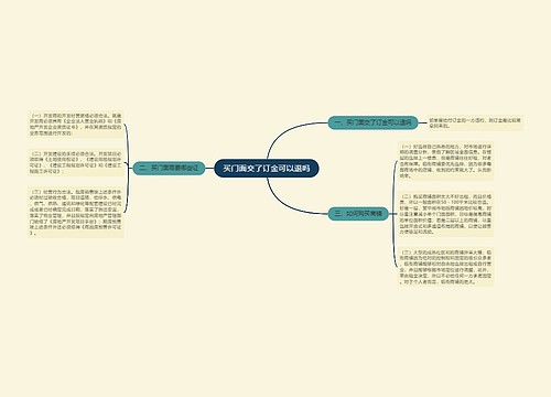 买门面交了订金可以退吗